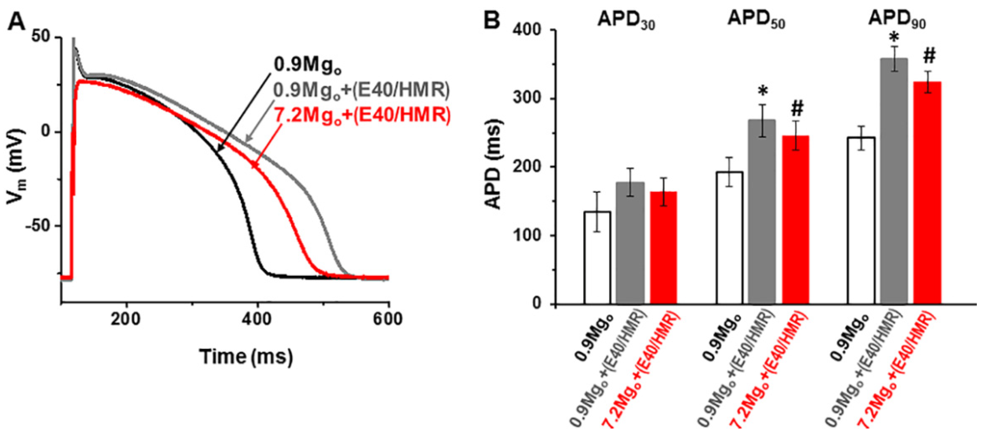 Ijms 22 08744 g006 Ijms 22 08744 g006