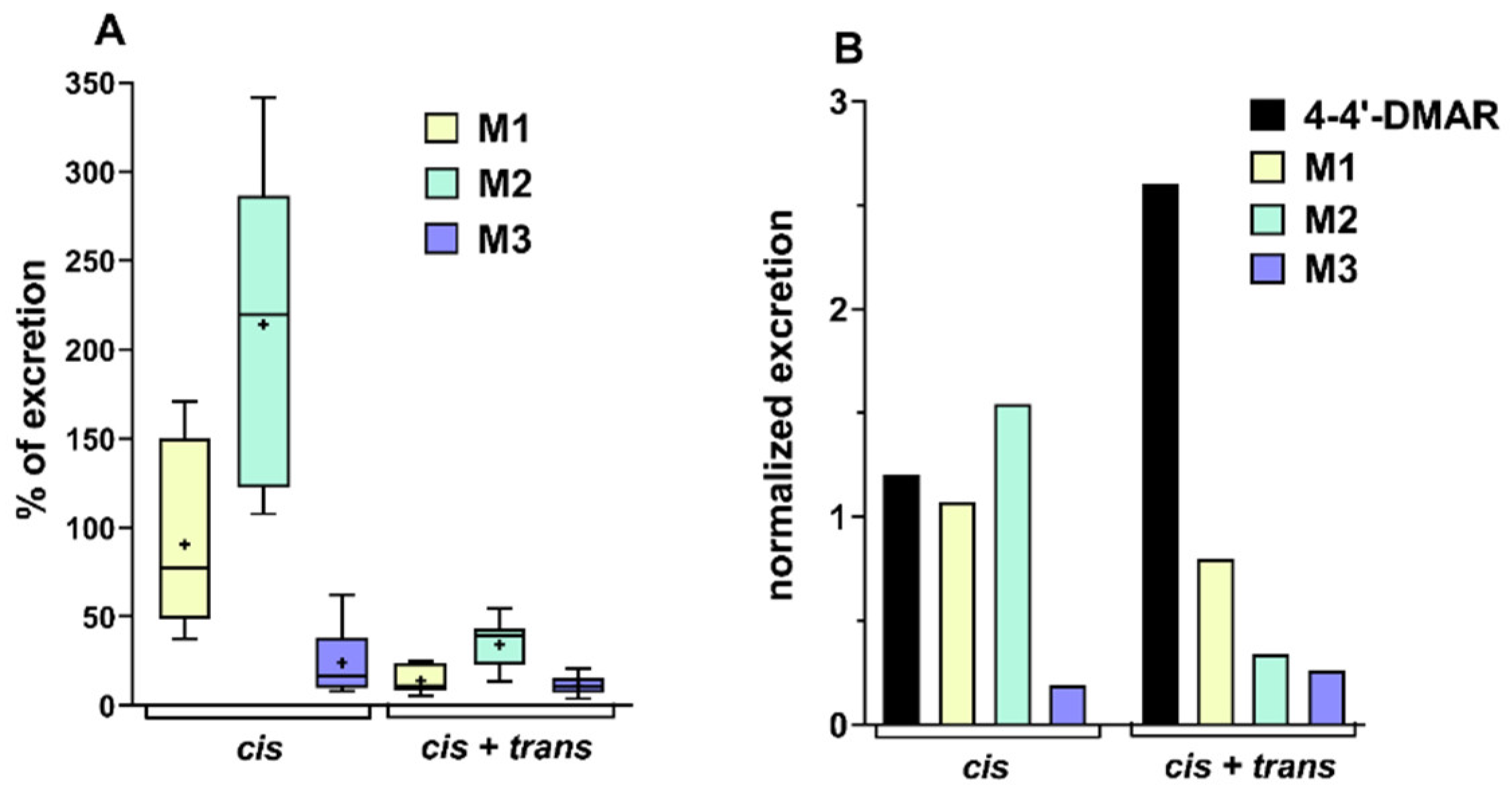 Ijms 22 08771 g007 Ijms 22 08771 g007