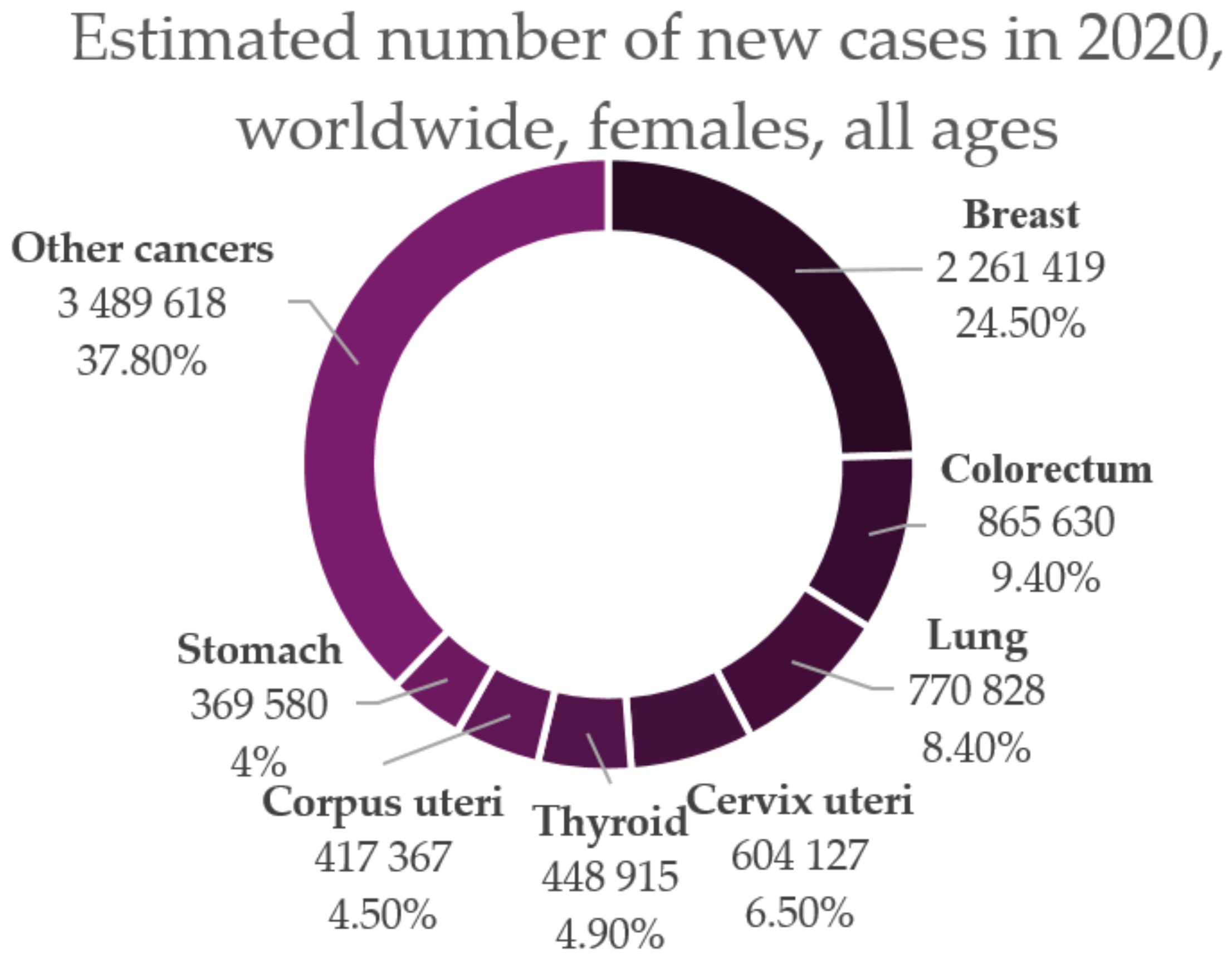Ijms 22 08812 g002 Ijms 22 08812 g002
