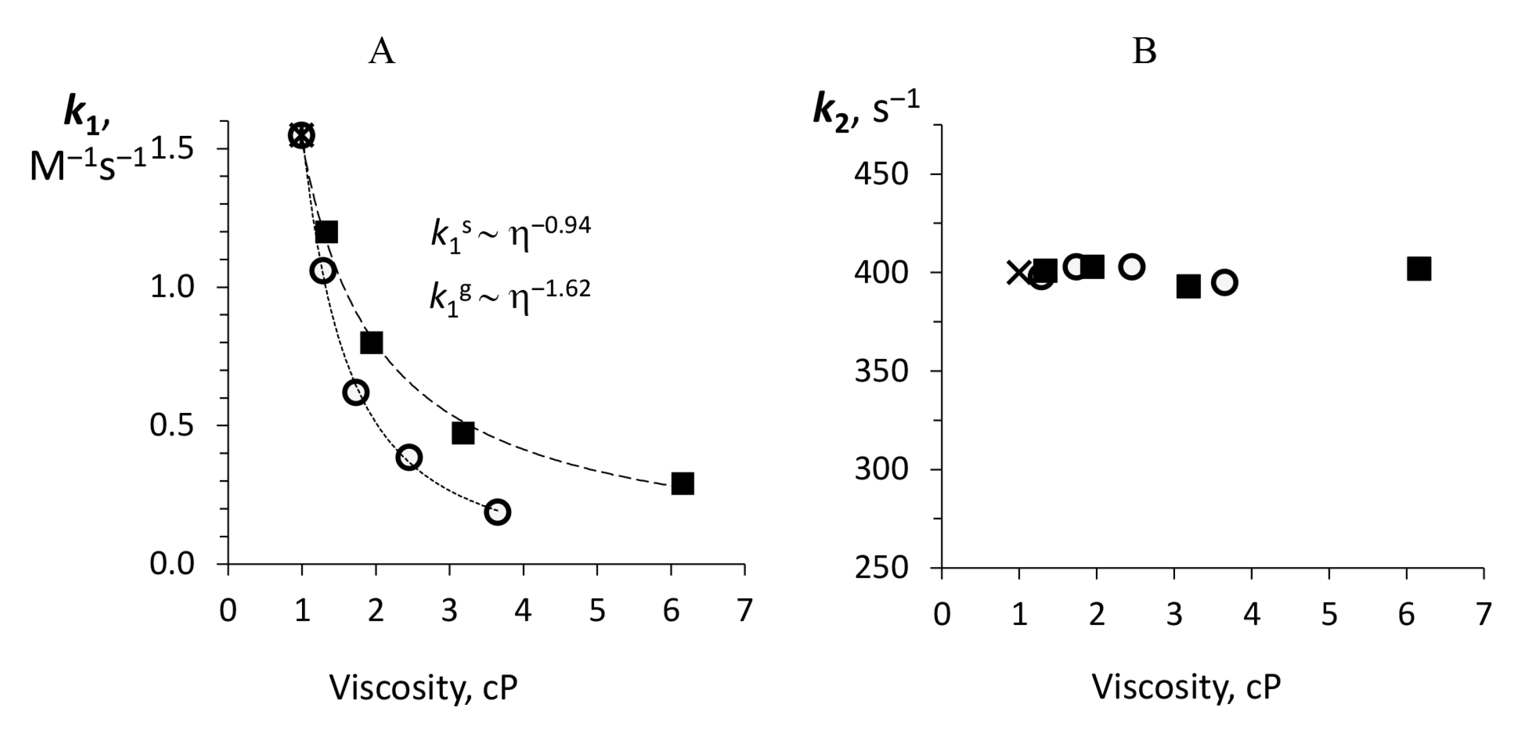 glycerol viscosity at 20 c