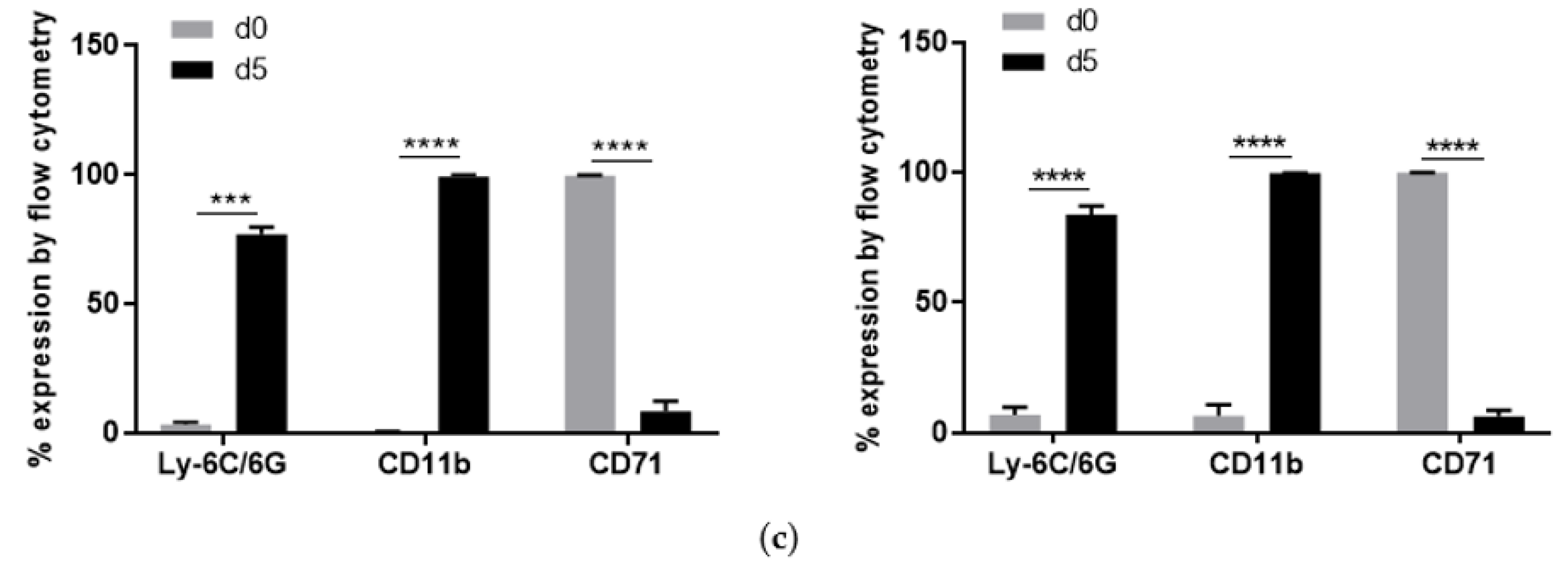 Ijms 22 08845 g001b Ijms 22 08845 g001b