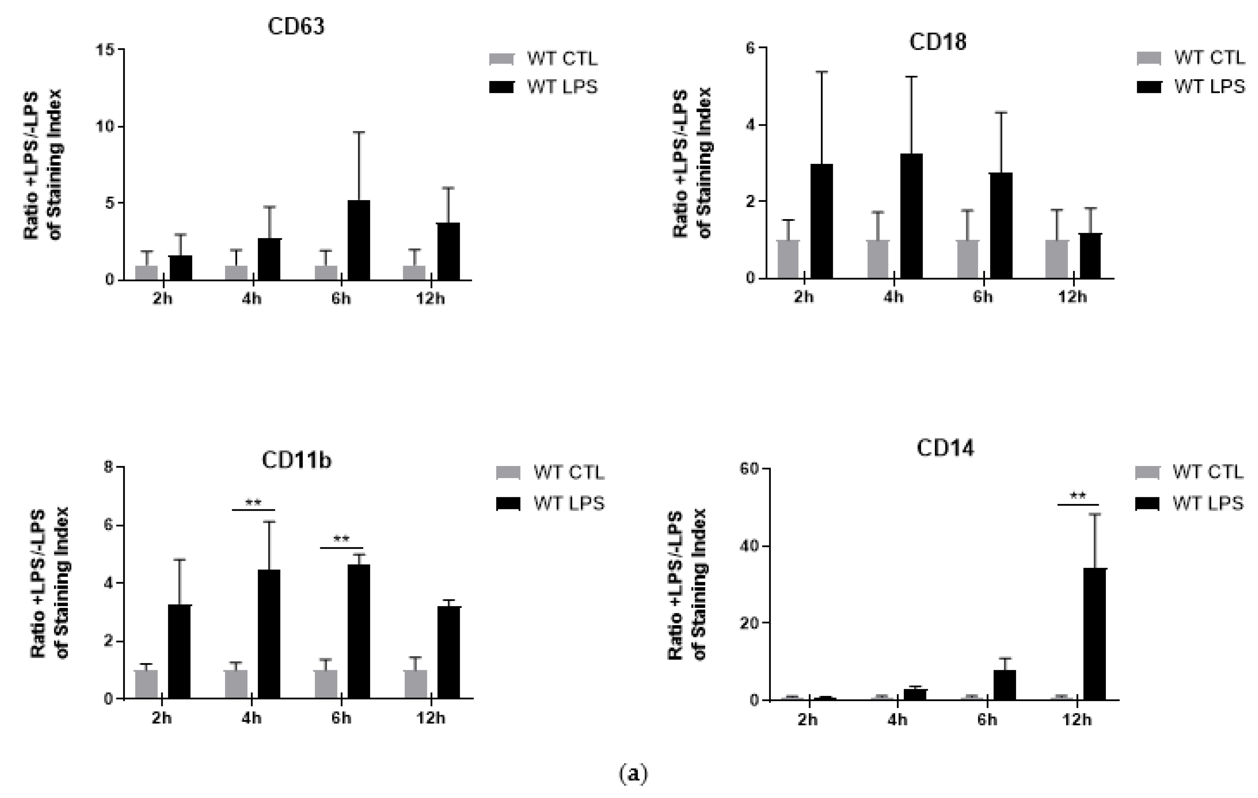 IJMS | Free Full-Text | Role of S100A8/A9 for Cytokine Secretion ...