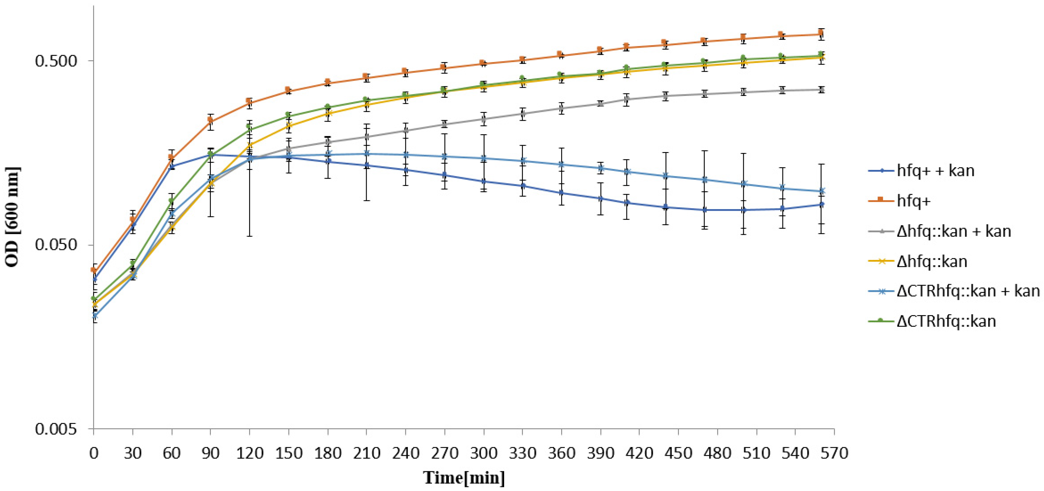 Ijms 22 08886 g003 Ijms 22 08886 g003