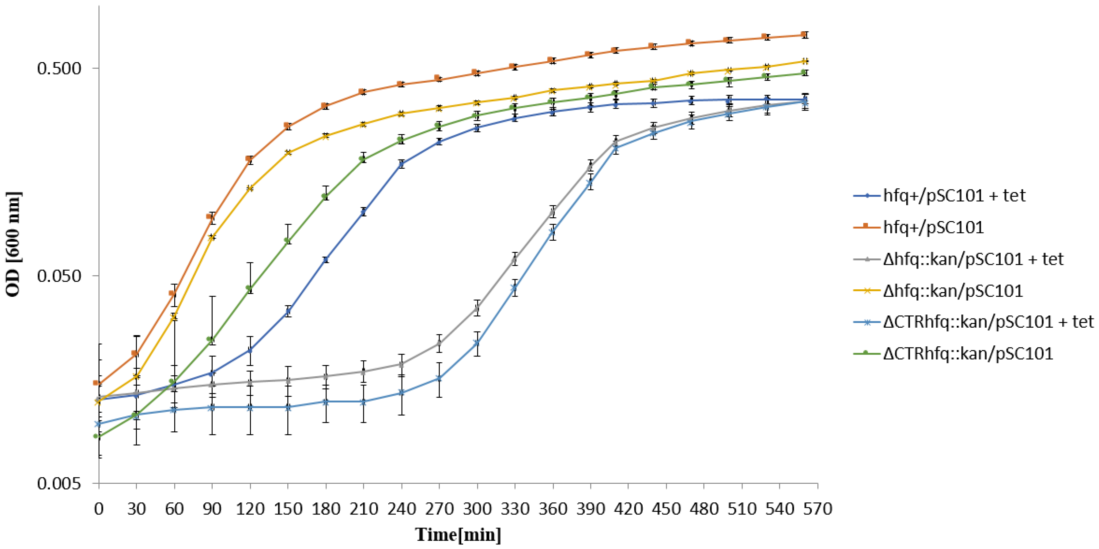 Ijms 22 08886 g005 Ijms 22 08886 g005