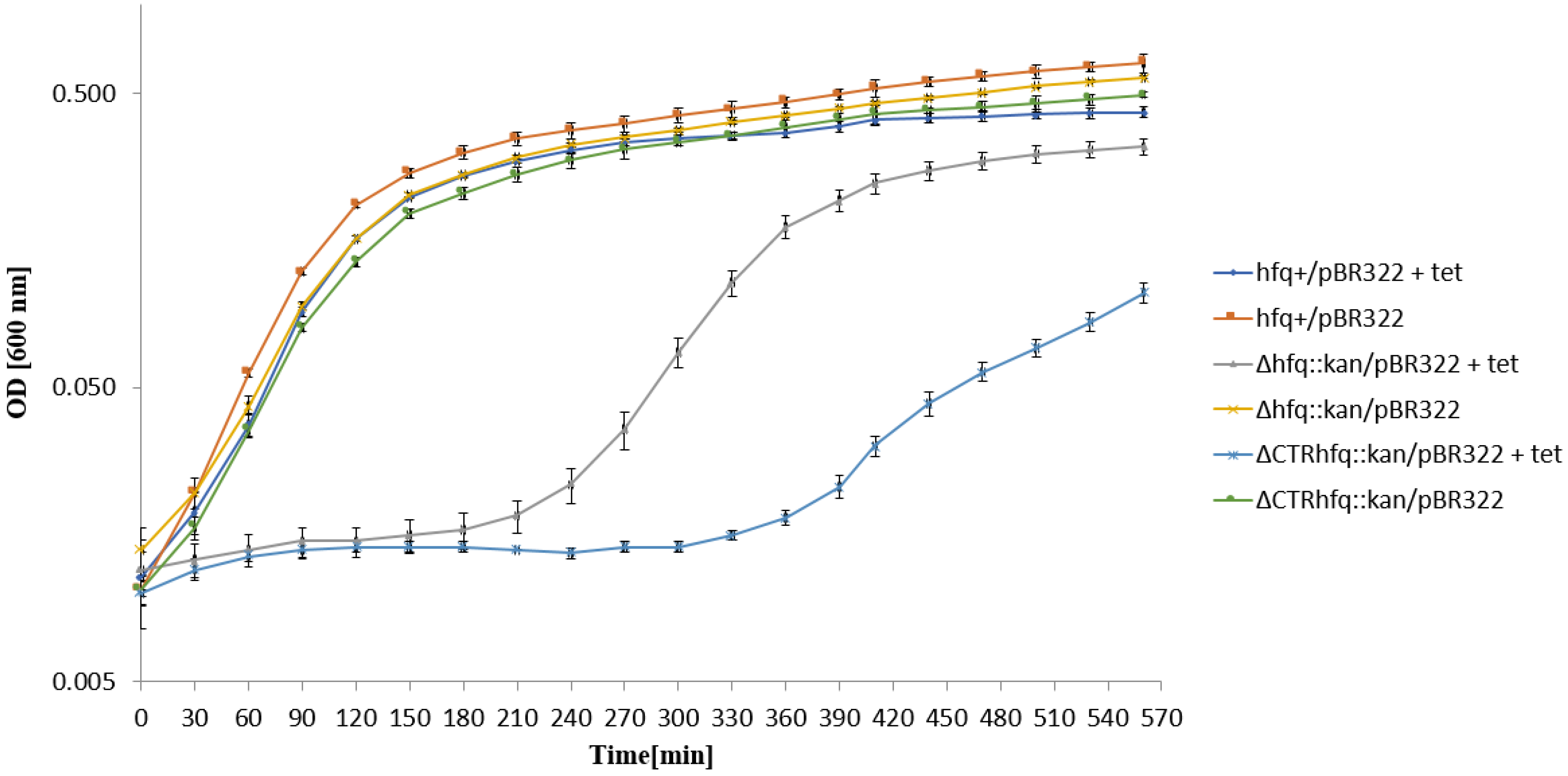 Ijms 22 08886 g006 Ijms 22 08886 g006