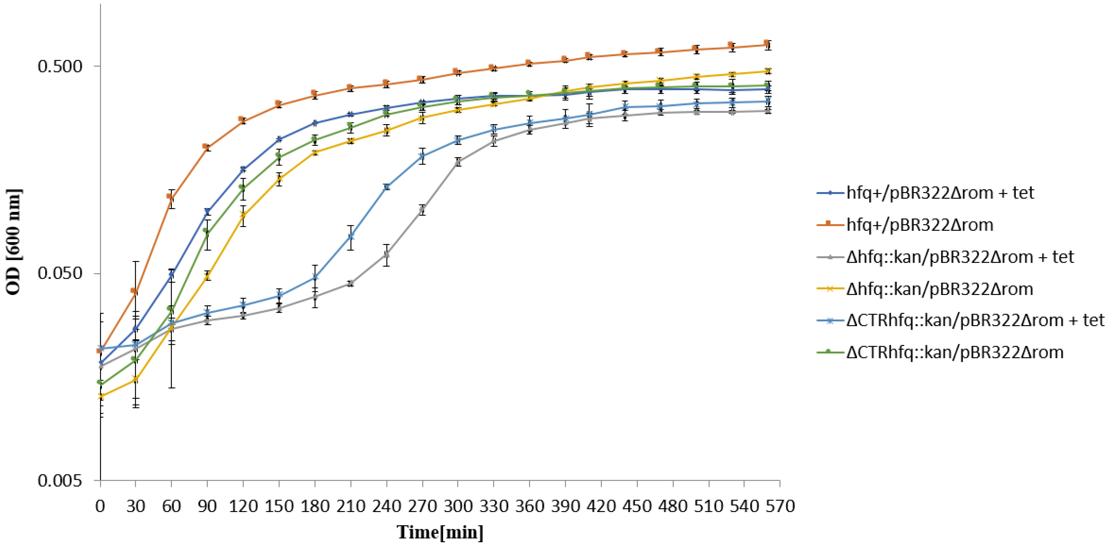 Ijms 22 08886 g007 Ijms 22 08886 g007