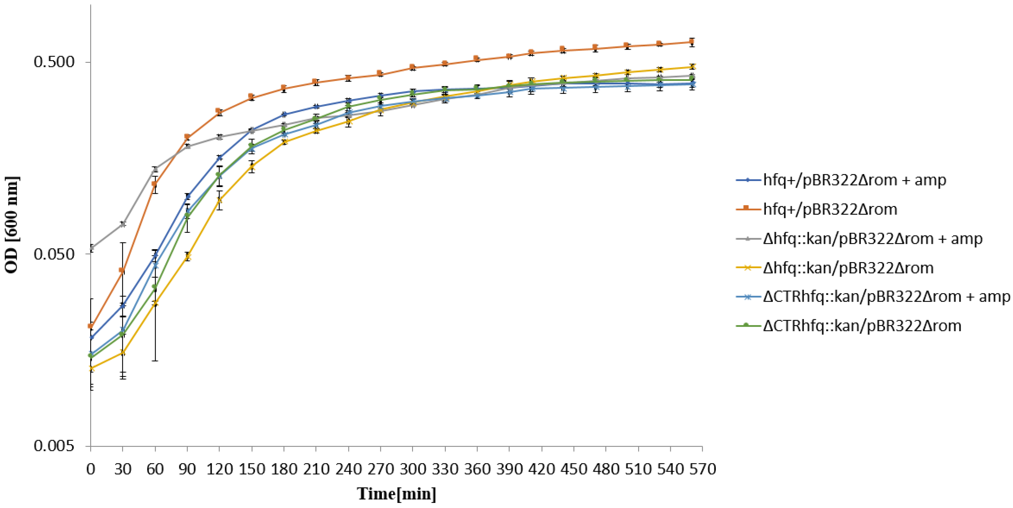 Ijms 22 08886 g009 Ijms 22 08886 g009