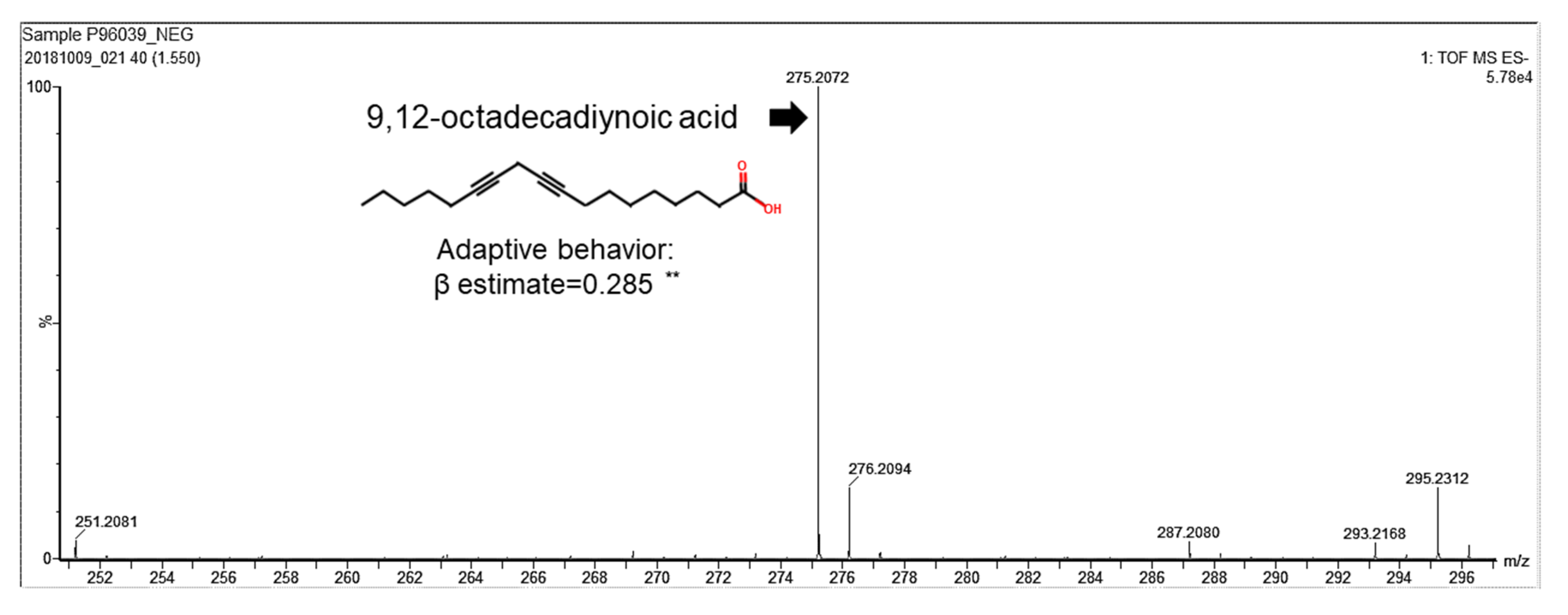 IJMS | Free Full-Text | Effect of 9,12-Octadecadiynoic Acid on