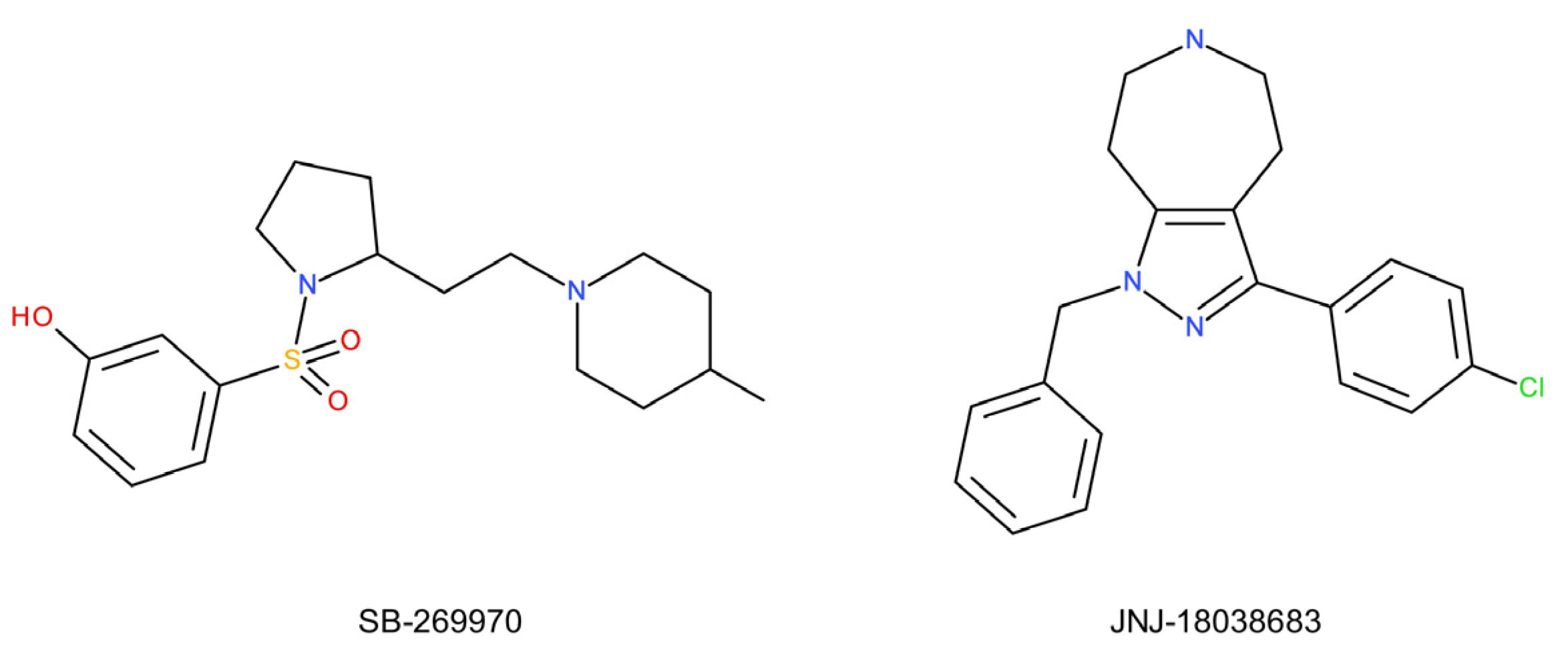 Is the bell-shaped dose-response curve of the selective serotonin