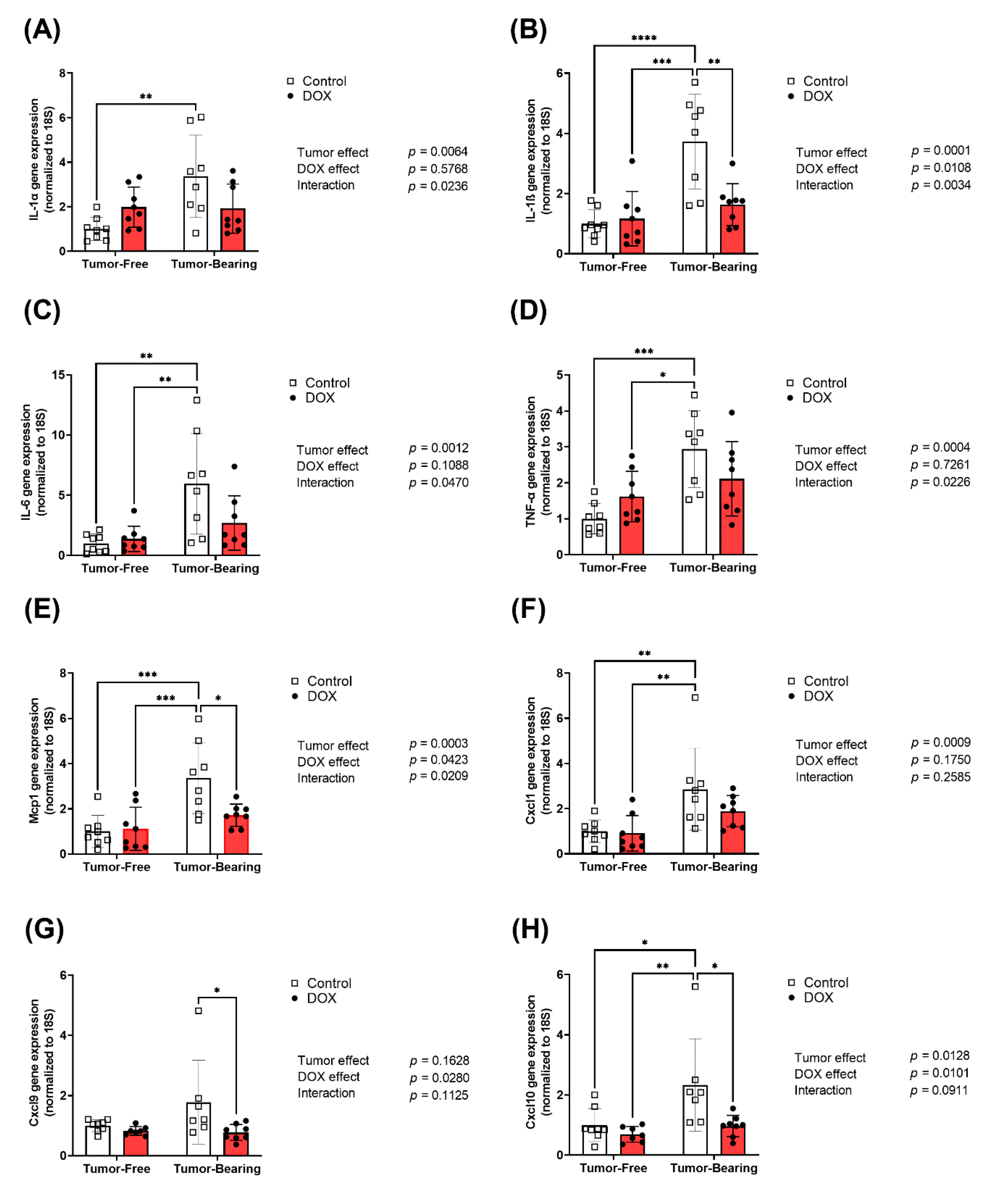 Ijms 22 09023 g003 Ijms 22 09023 g003