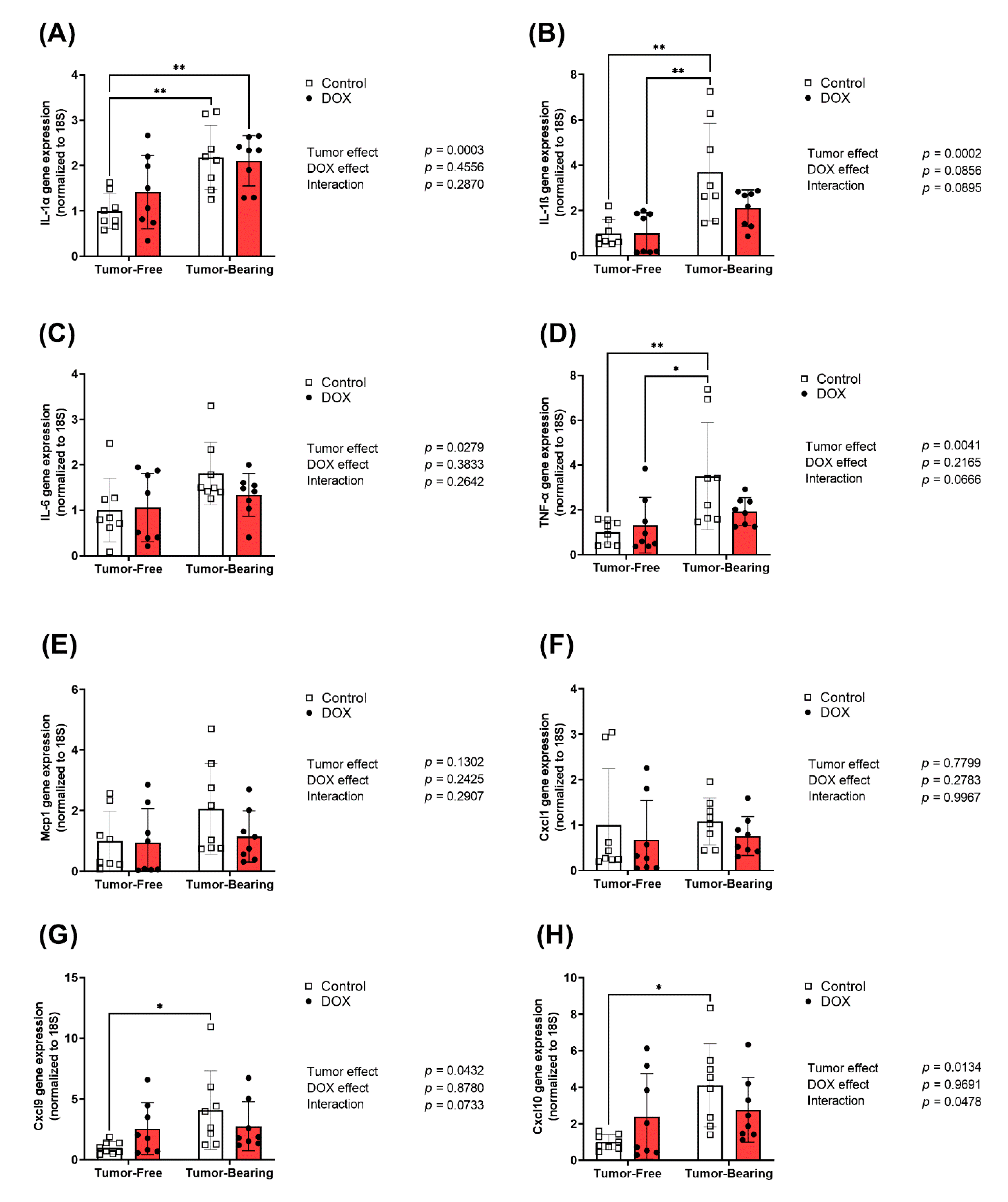 Ijms 22 09023 g004 Ijms 22 09023 g004