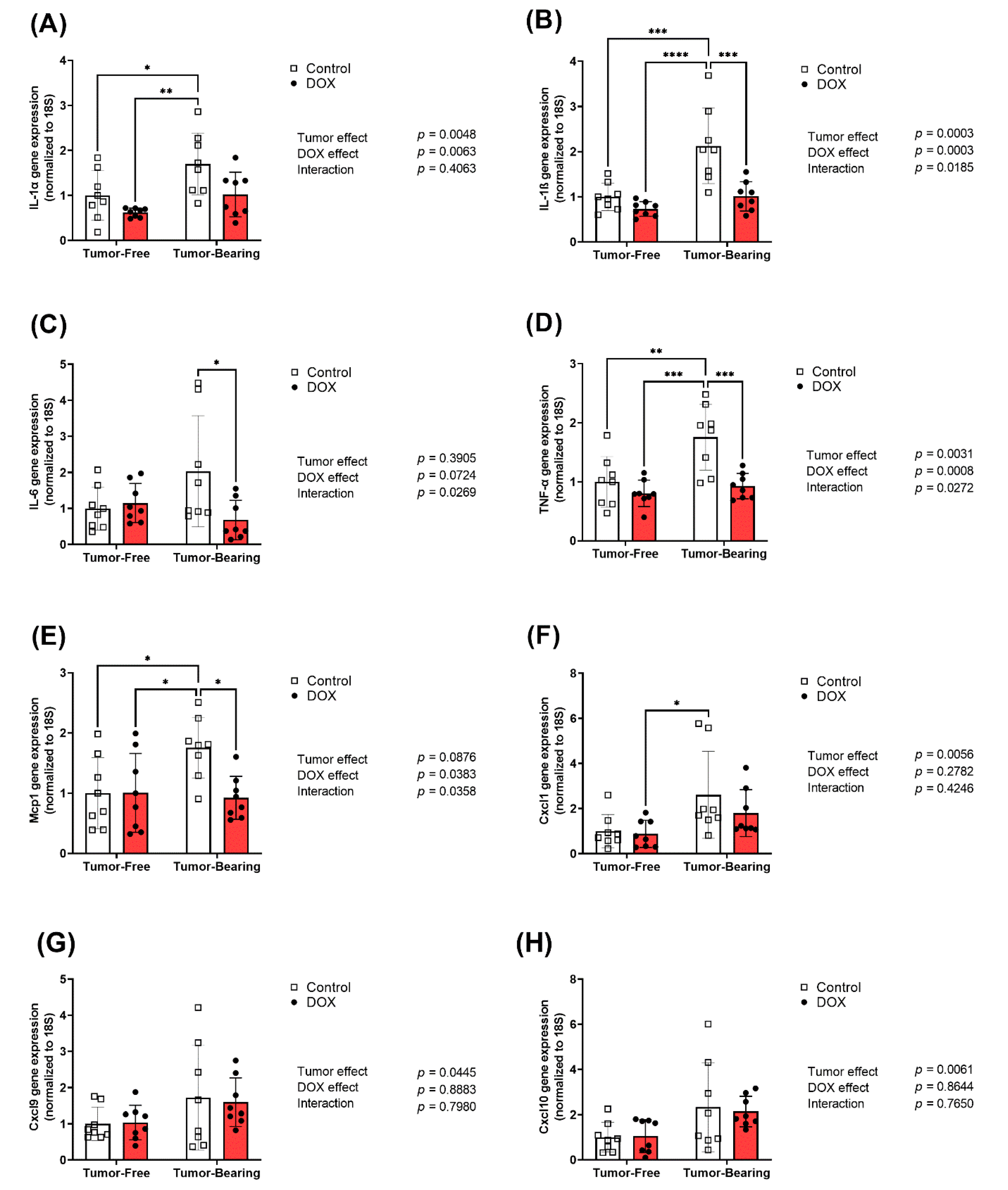 Ijms 22 09023 g005 Ijms 22 09023 g005