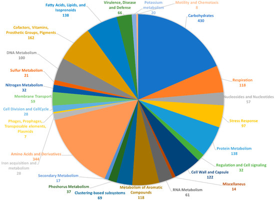 available cb free agents for Sale,Up To OFF 69%