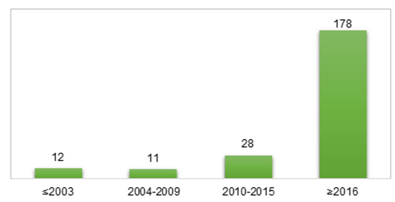 Ijms 22 09201 g002 Ijms 22 09201 g002