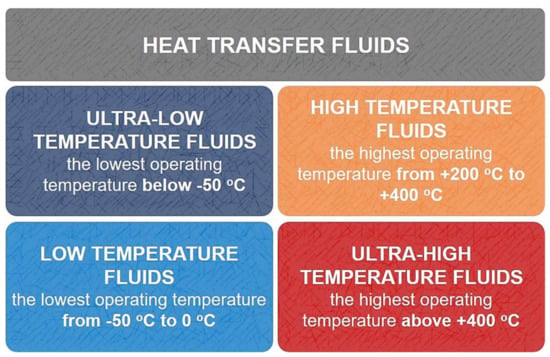 Temperature Control: Convection Temperature Devices (-160 °C to +1000 °C)