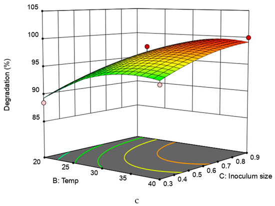 New Role for a Commercially Available Bioinsecticide: Bacillus thuringiensis  Berliner Biodegrades the Pyrethroid Cypermethrin