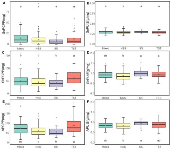 IJMS | Free Full-Text | Genetic Dissection of Phosphorus Use 