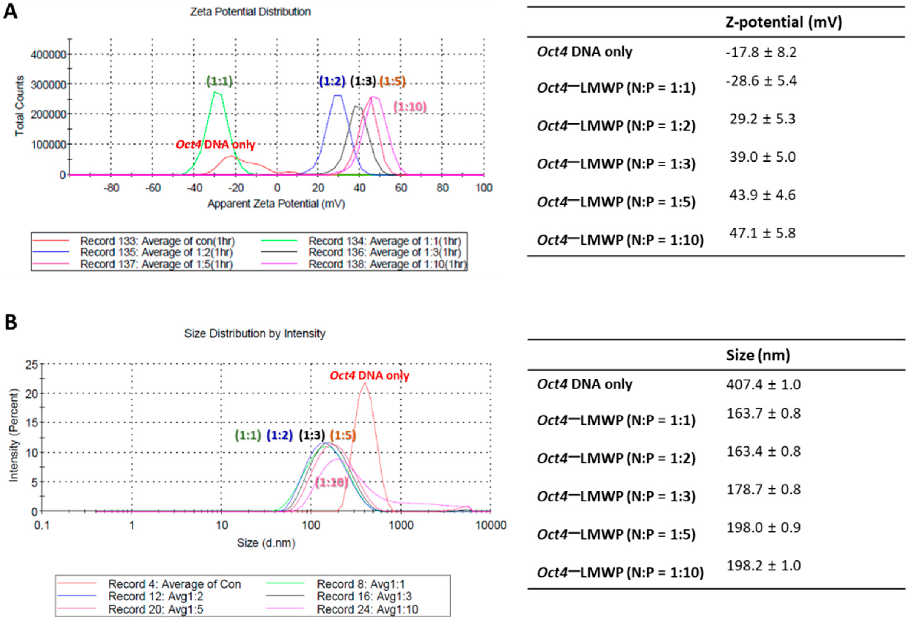 Ijms 22 09357 g002