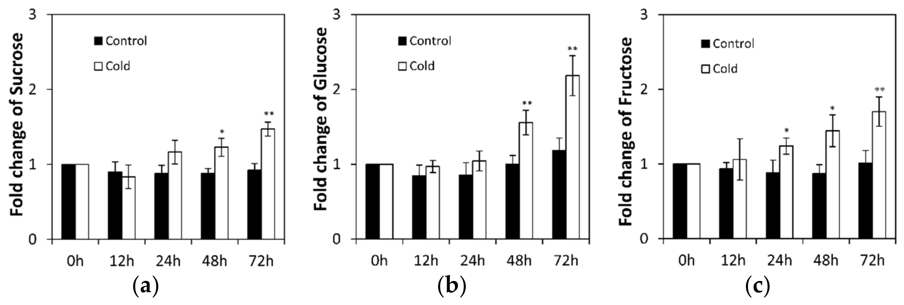Ijms 22 09365 g002 Ijms 22 09365 g002