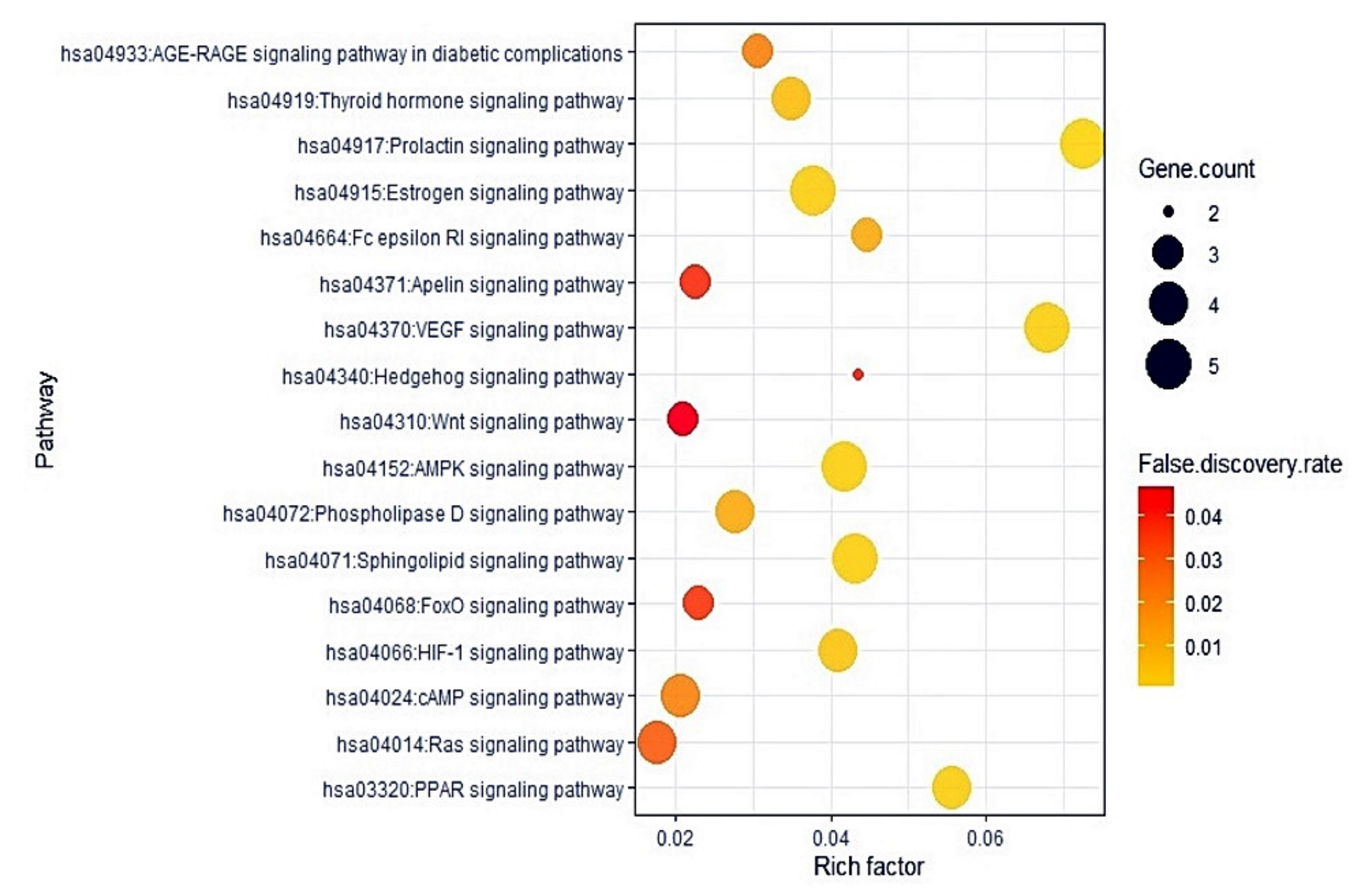 https://www.mdpi.com/ijms/ijms-22-09372/article_deploy/html/images/ijms-22-09372-g005.png