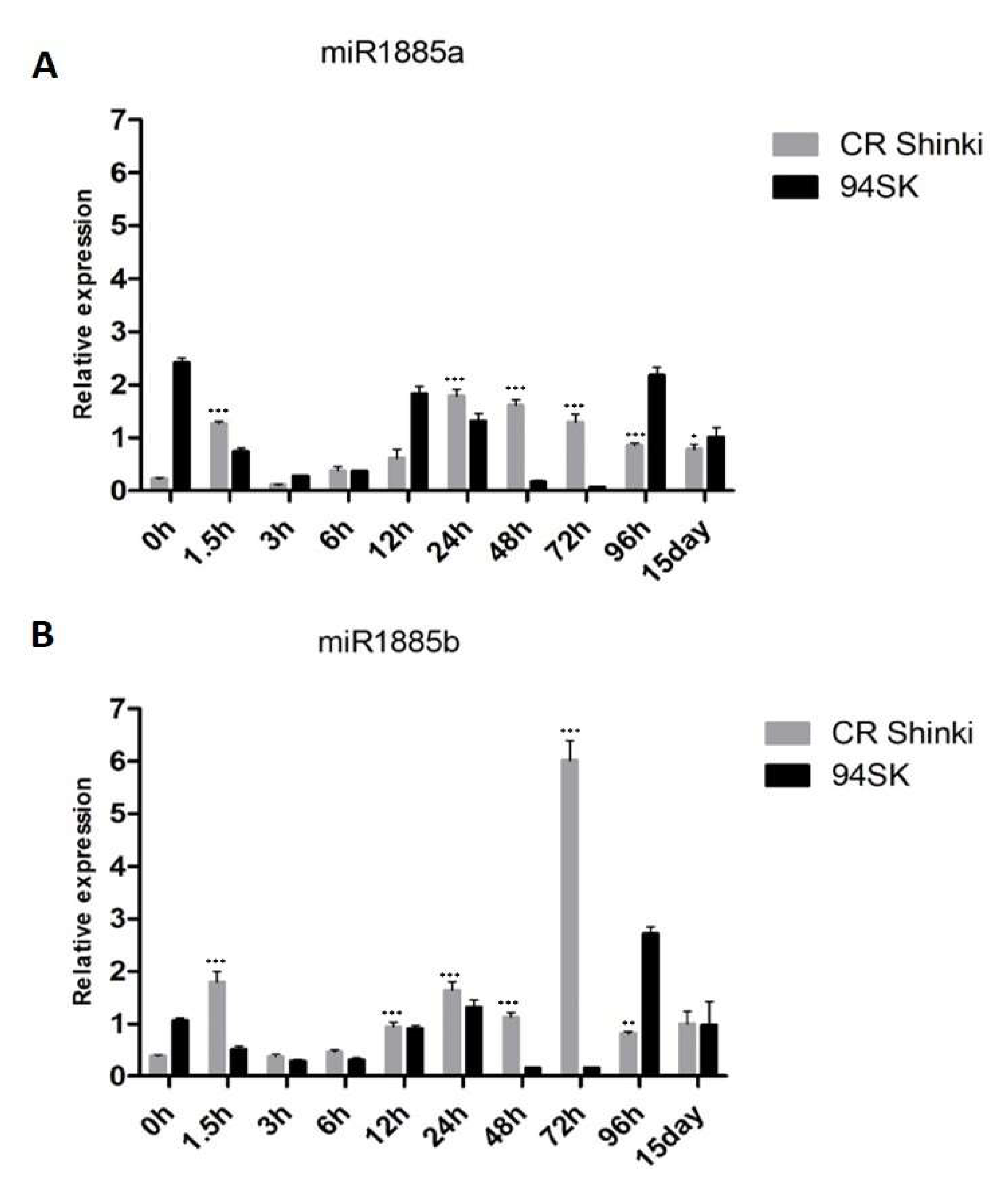 Ijms 22 09433 g002 Ijms 22 09433 g002