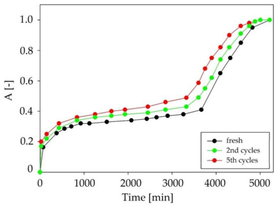 IJMS | Free Full-Text | New Carvone-Based Deep Eutectic Solvents for  Siloxanes Capture from Biogas