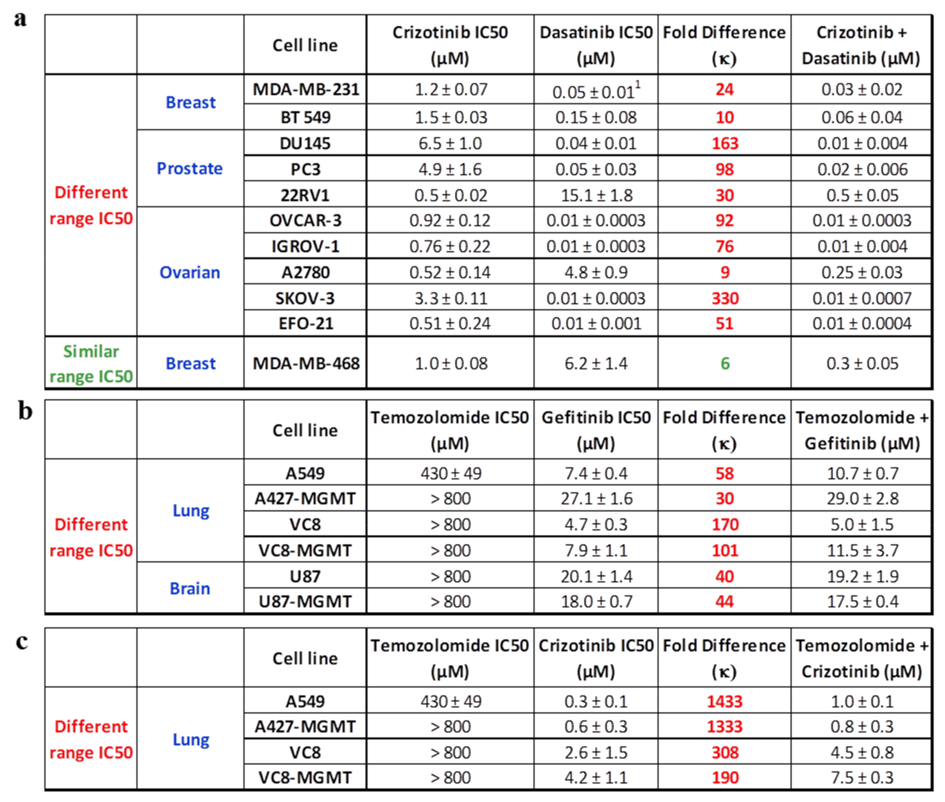 Ijms 22 09569 g003 Ijms 22 09569 g003
