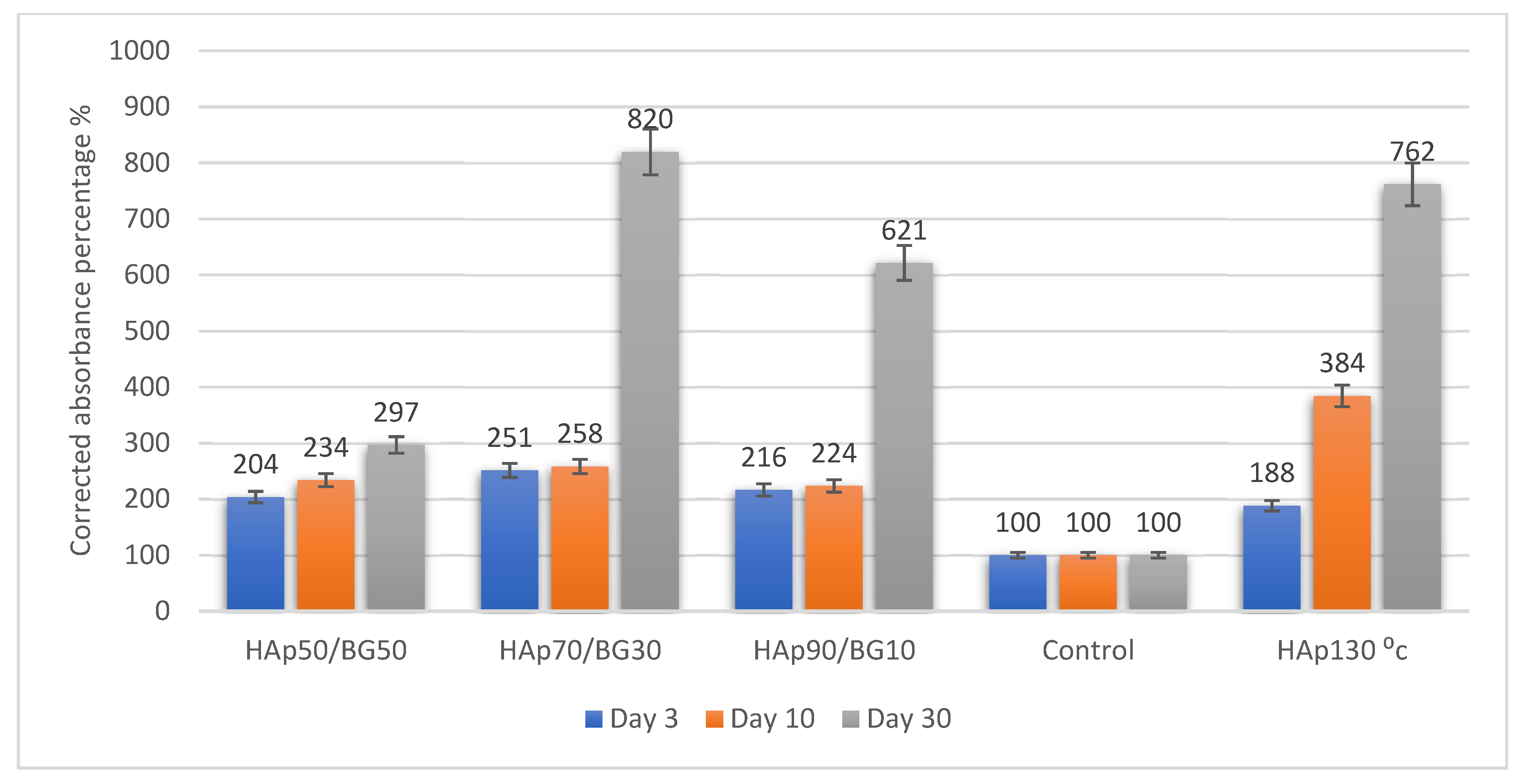 Ijms Free Full Text Fabrication Of Hydroxyapatite With Bioglass Nanocomposite For Human Wharton S Jelly Derived Mesenchymal Stem Cell Growing Substrate Html