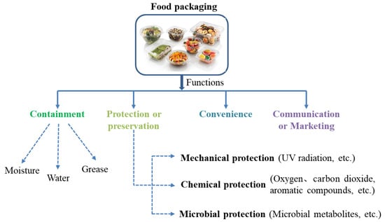 https://www.mdpi.com/ijms/ijms-22-09663/article_deploy/html/images/ijms-22-09663-g001-550.jpg