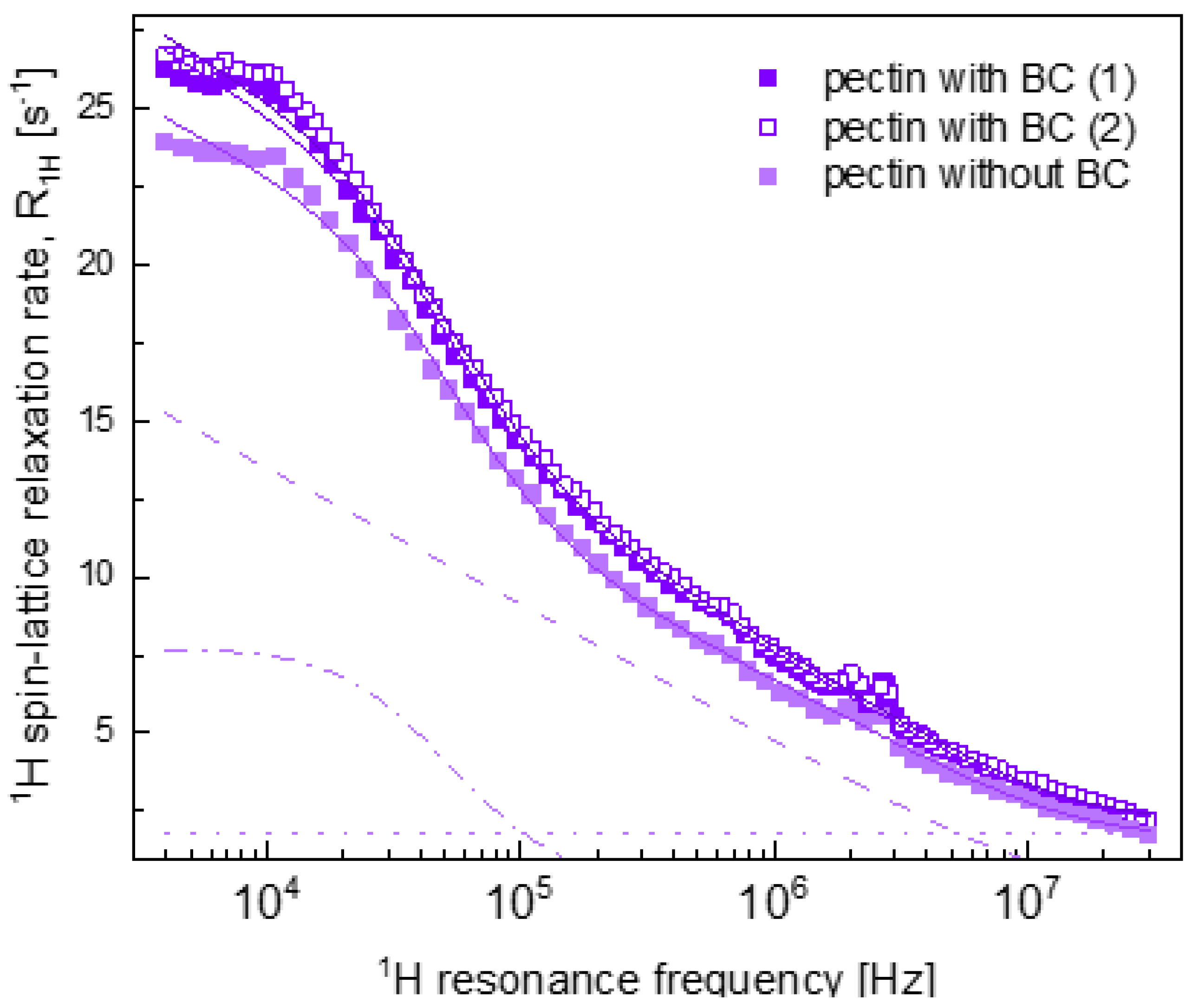 Ijms 22 09672 g003 Ijms 22 09672 g003