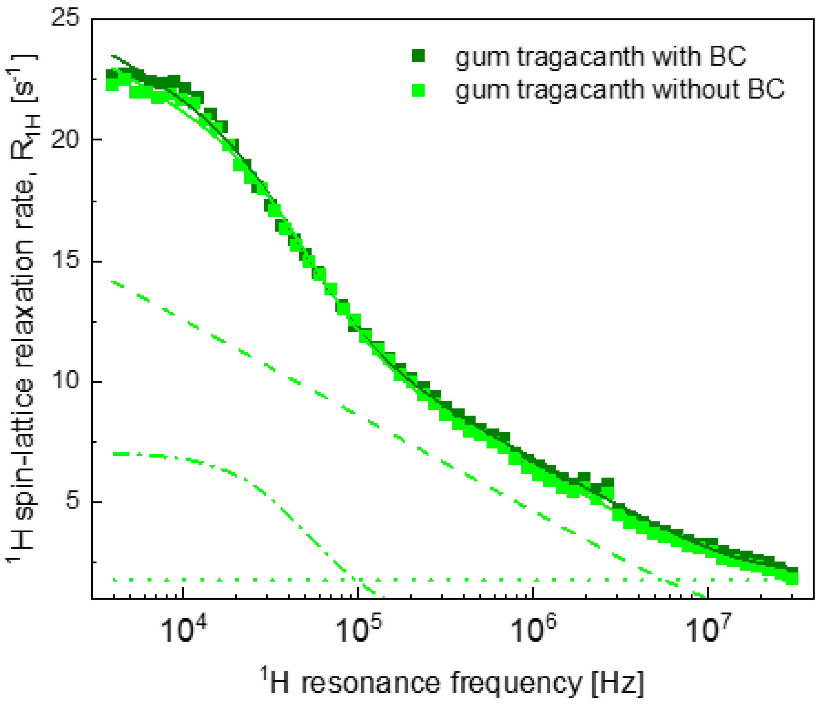 Ijms 22 09672 g004 Ijms 22 09672 g004