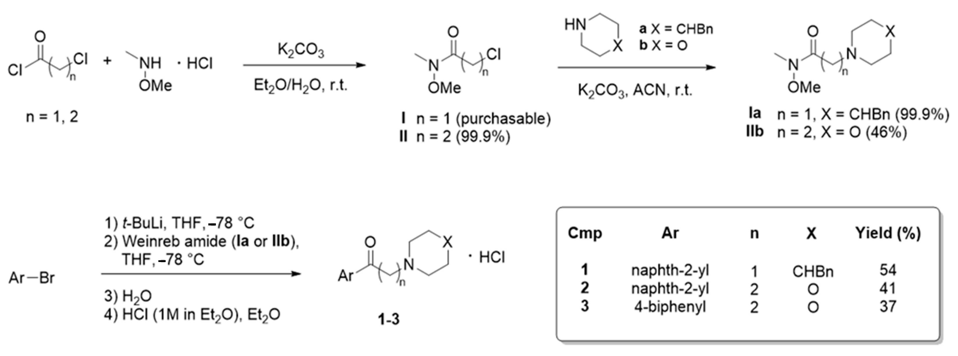 Ijms 22 09790 sch002