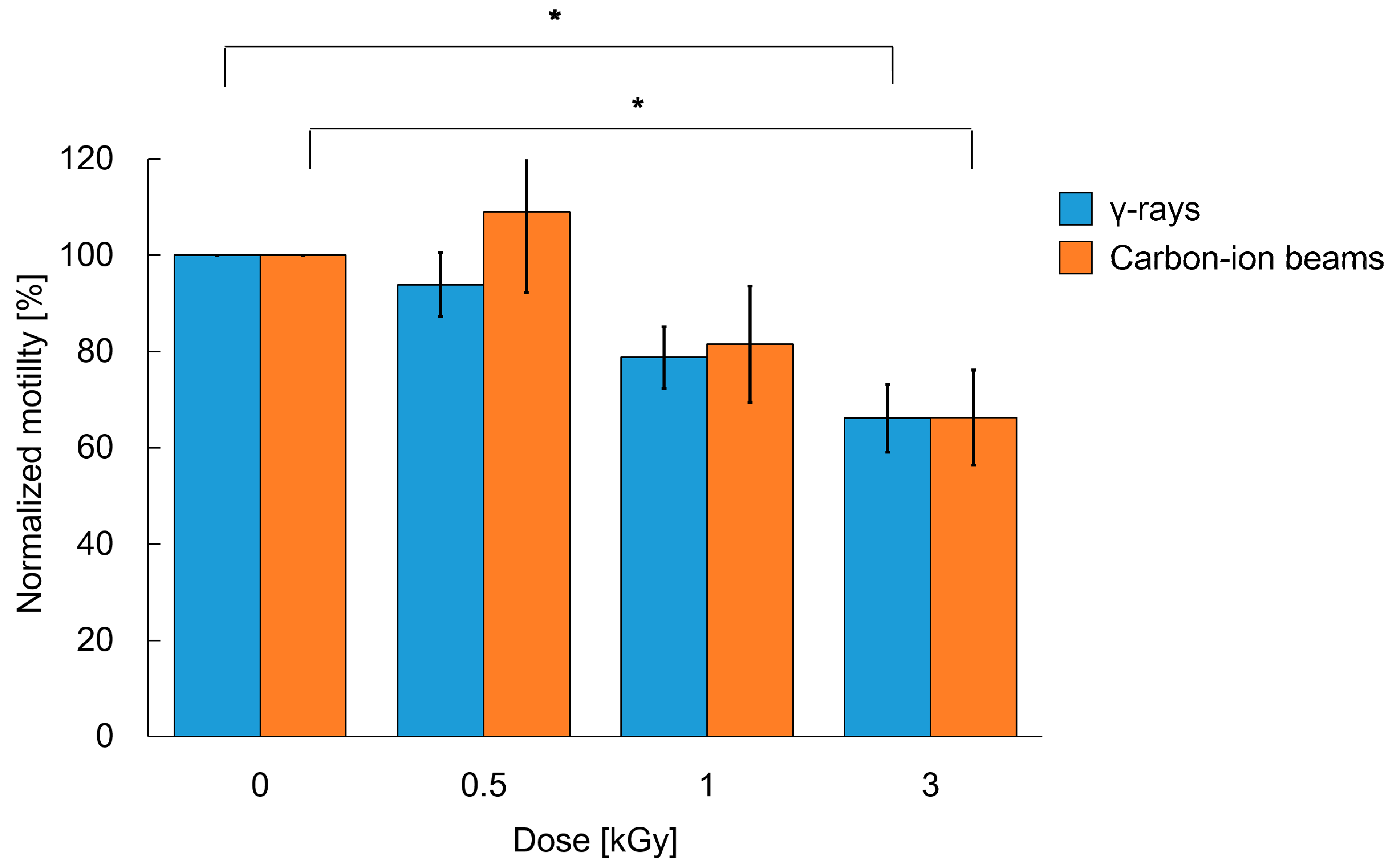 Ijms 22 09810 g004 Ijms 22 09810 g004