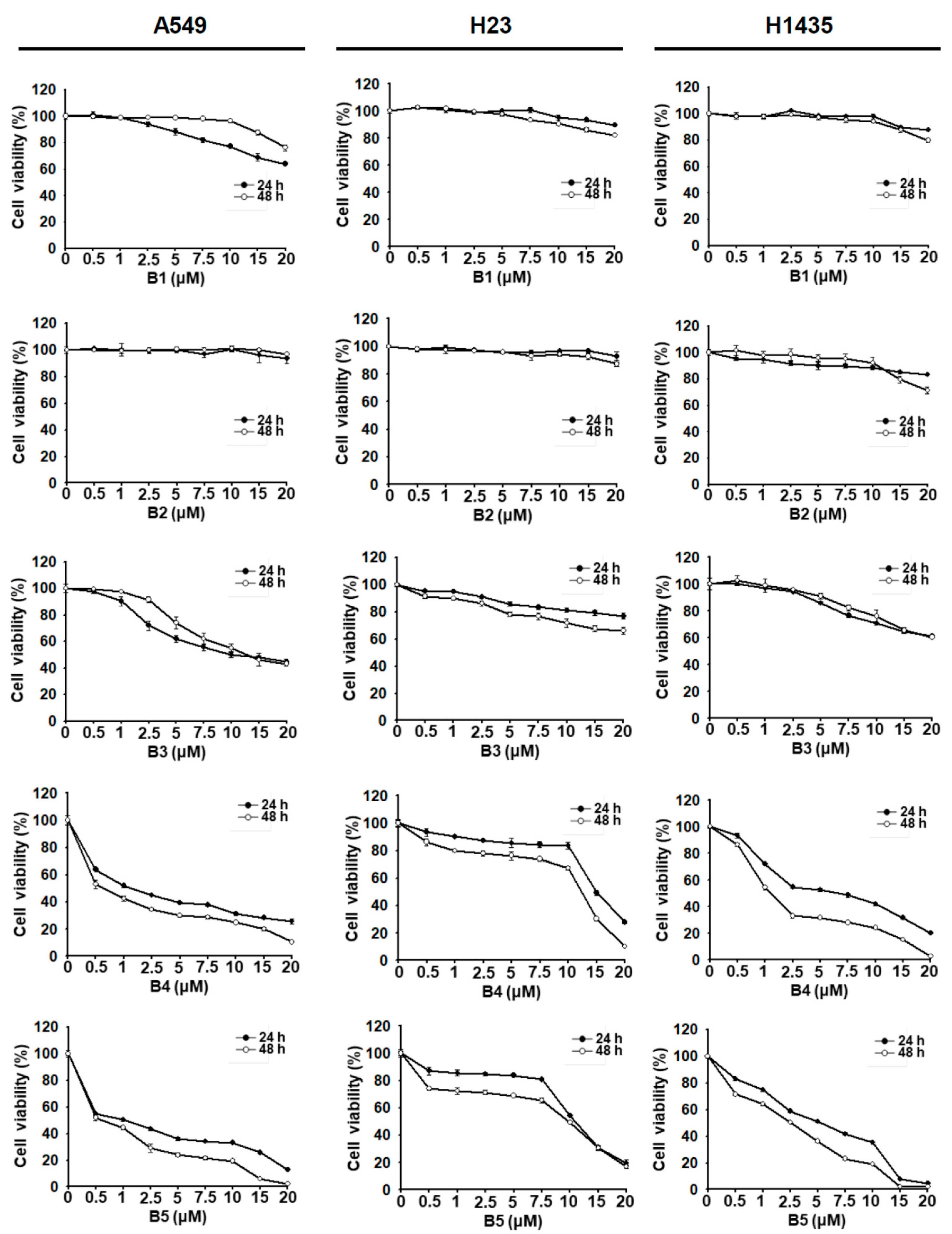 Ijms 22 09864 g002 Ijms 22 09864 g002