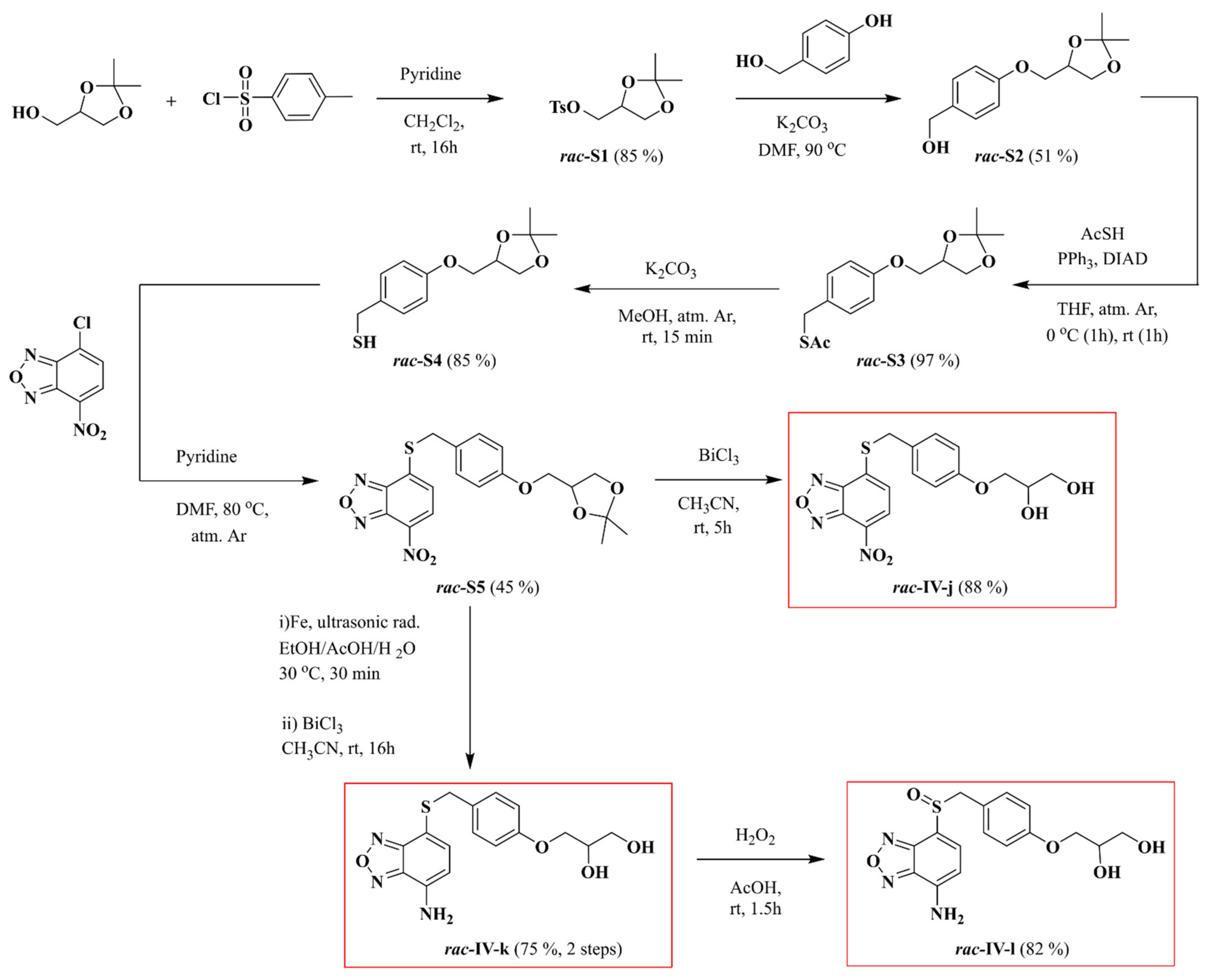 Ijms 22 10137 g002 Ijms 22 10137 g002