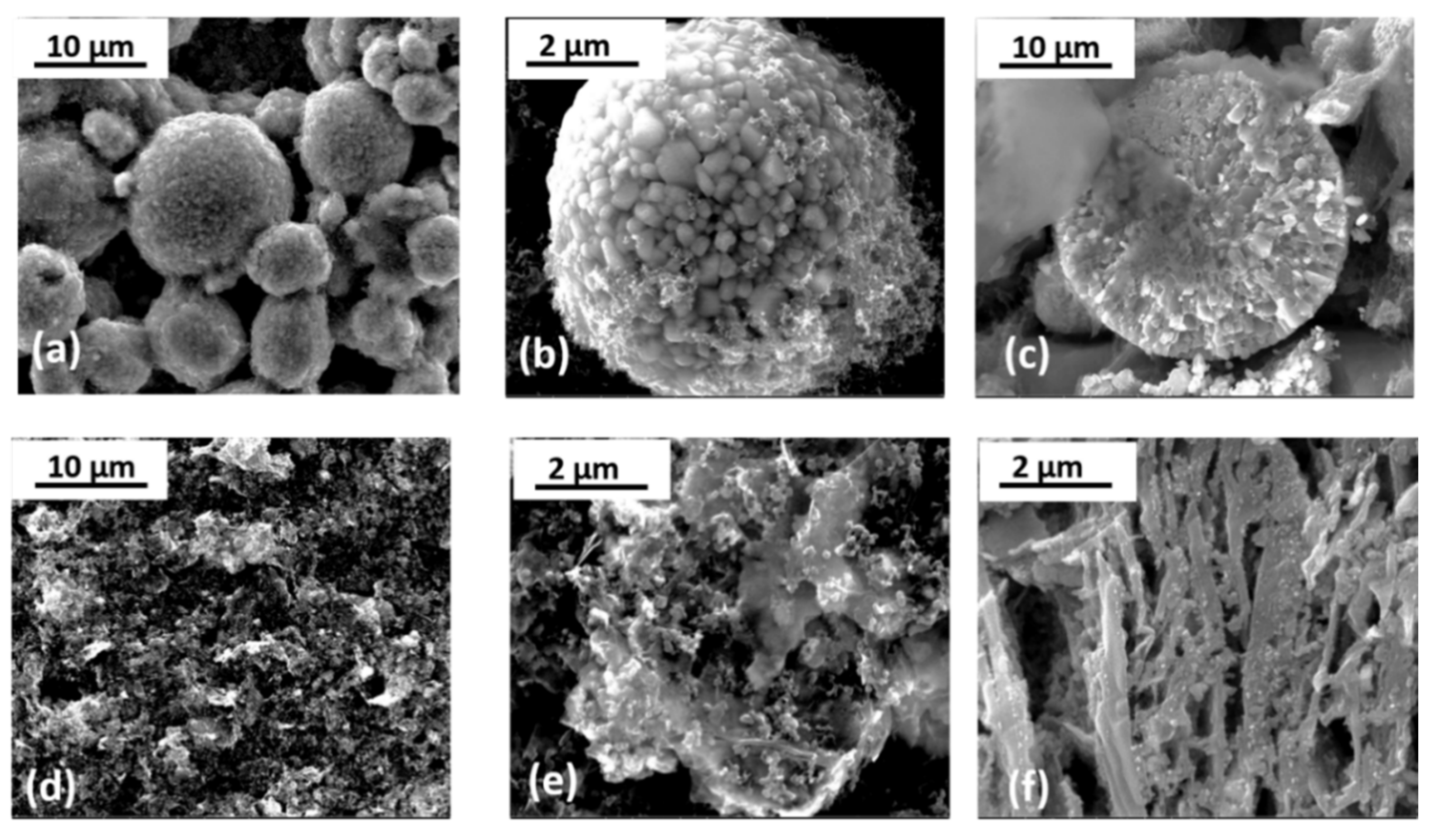 IJMS | Free Full-Text | A Study to Explore the Suitability of  LiNi0.8Co0.15Al0.05O2/Silicon@Graphite Cells for High-Power Lithium-Ion  Batteries