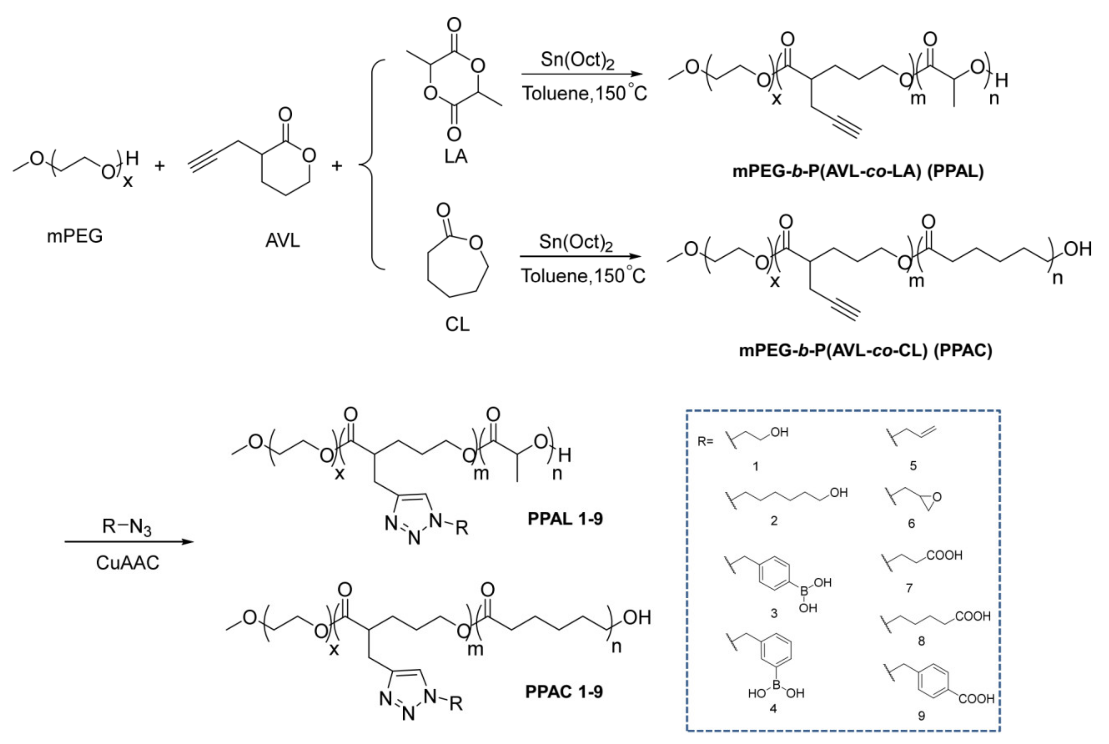 Ijms 22 10407 sch001