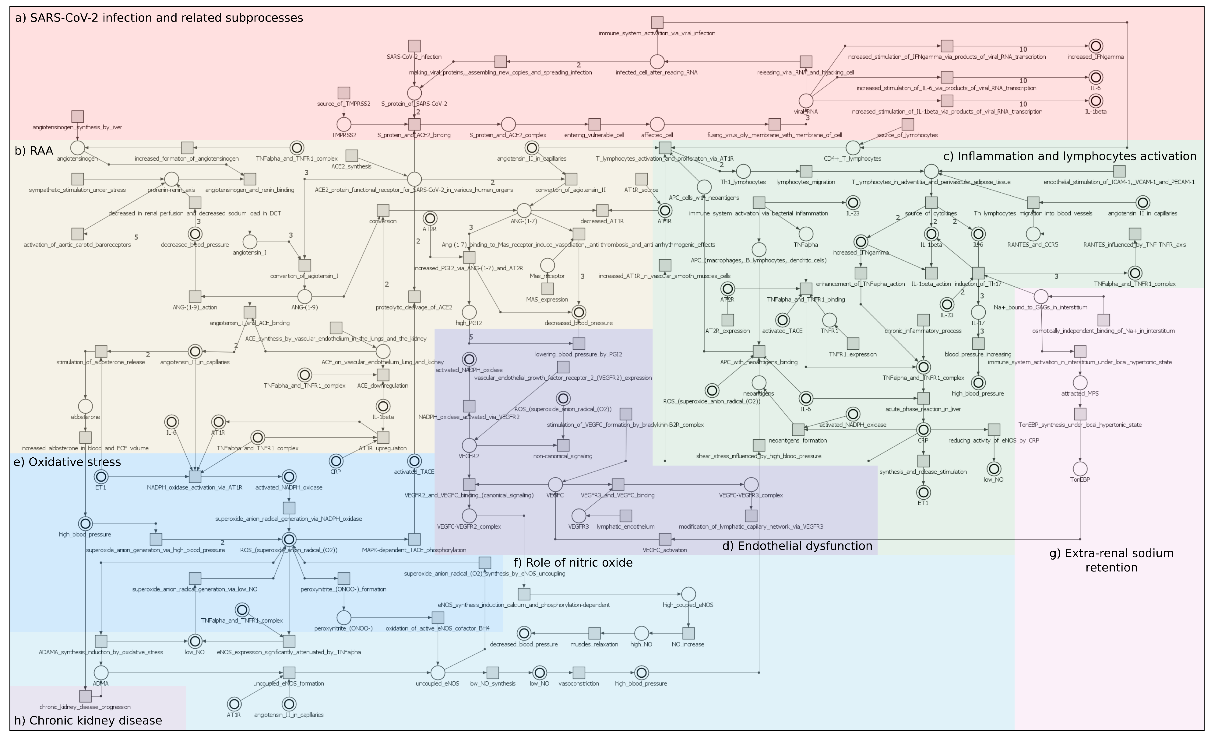 Ijms 22 10518 g001 Ijms 22 10518 g001