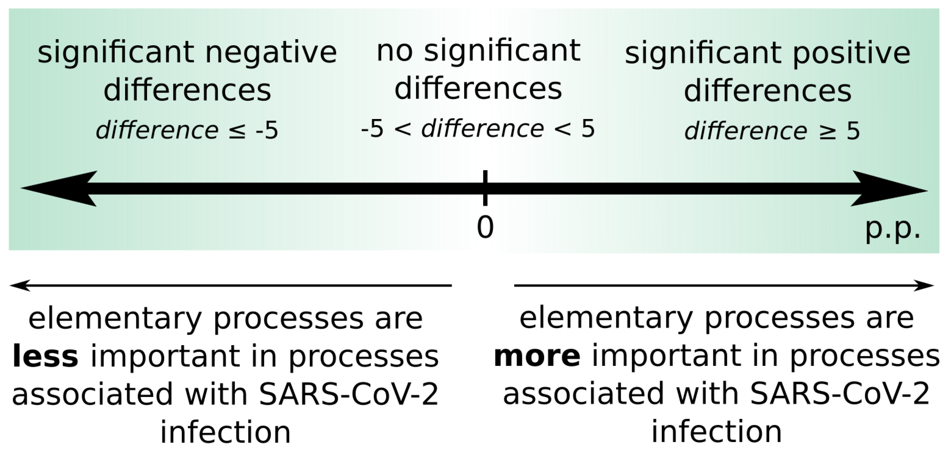 Ijms 22 10518 g004 Ijms 22 10518 g004