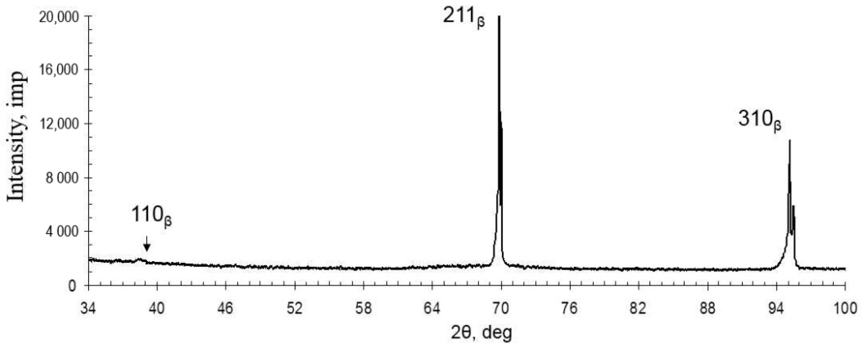 Ijms 22 10611 g003 Ijms 22 10611 g003