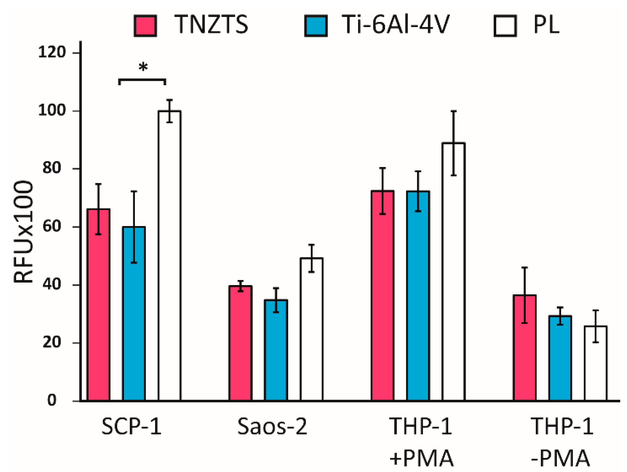 Ijms 22 10611 g010 Ijms 22 10611 g010