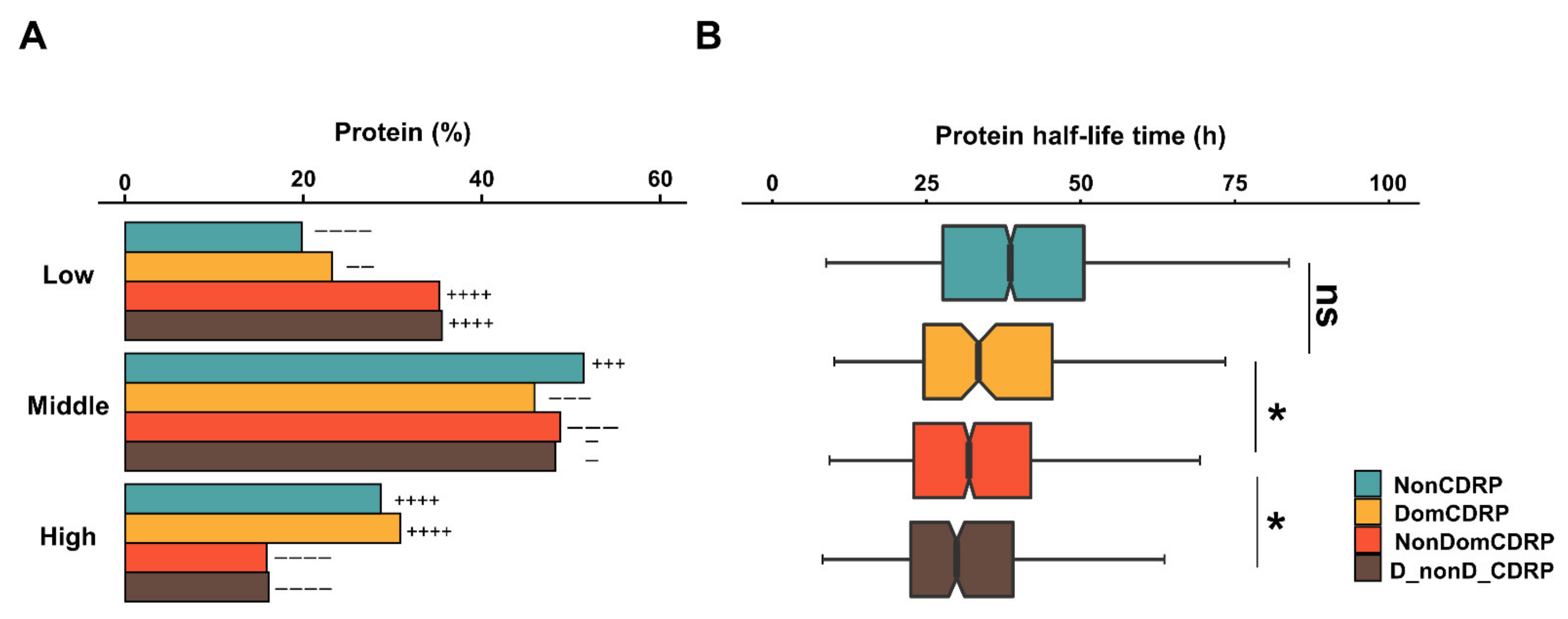Ijms 22 10677 g005 Ijms 22 10677 g005