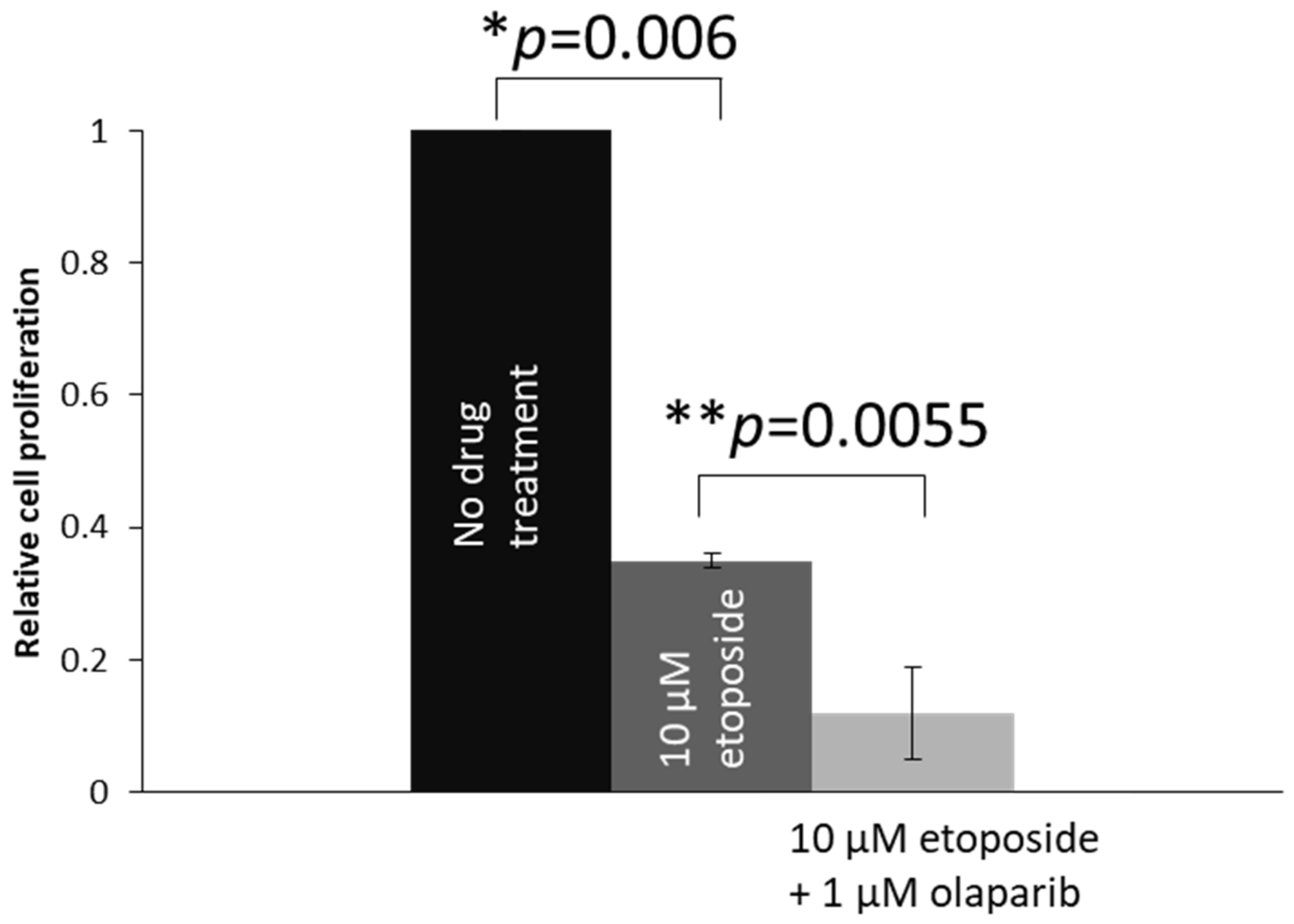 Ijms 22 10687 g006