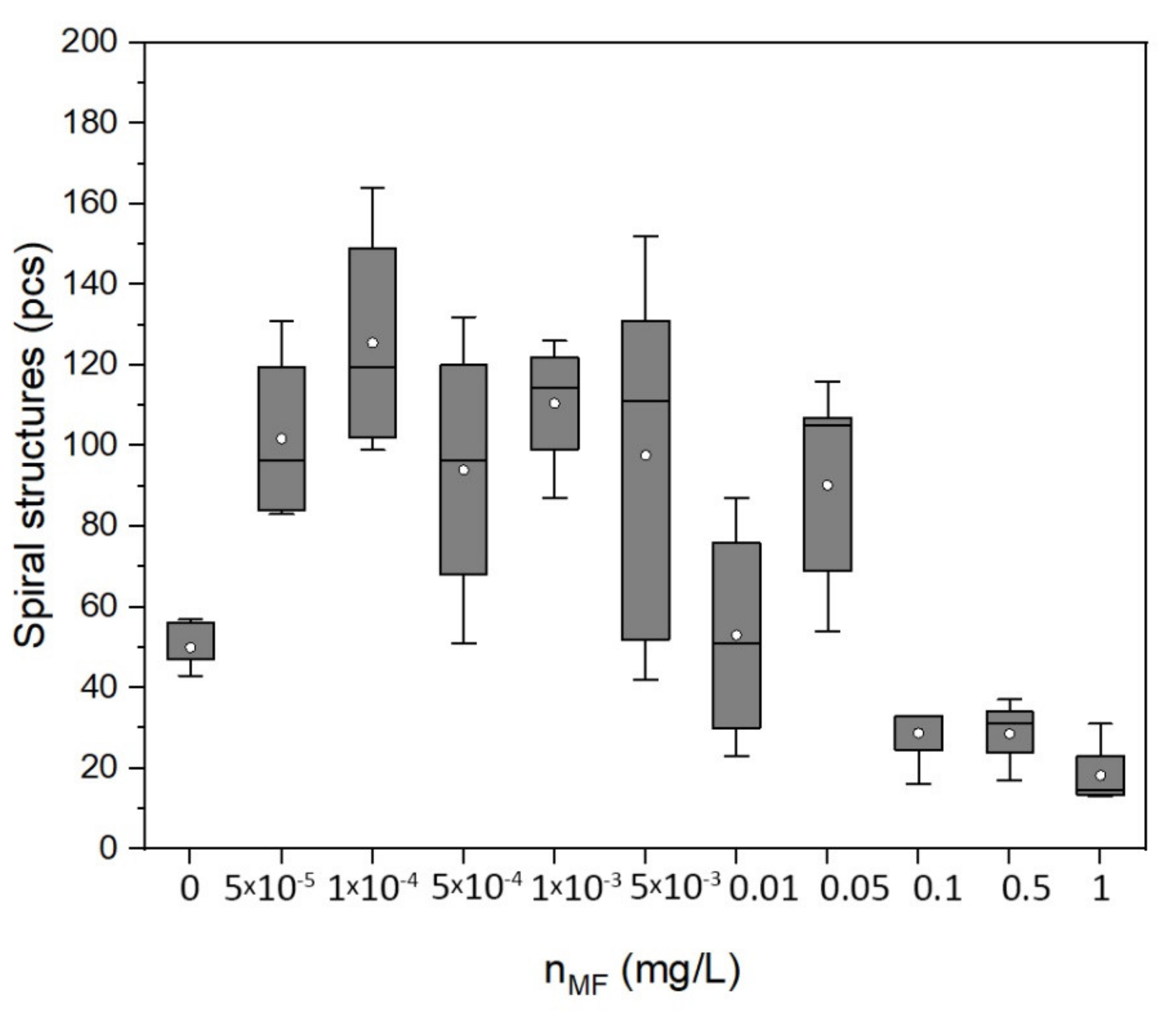 Ijms 22 10734 g010 Ijms 22 10734 g010