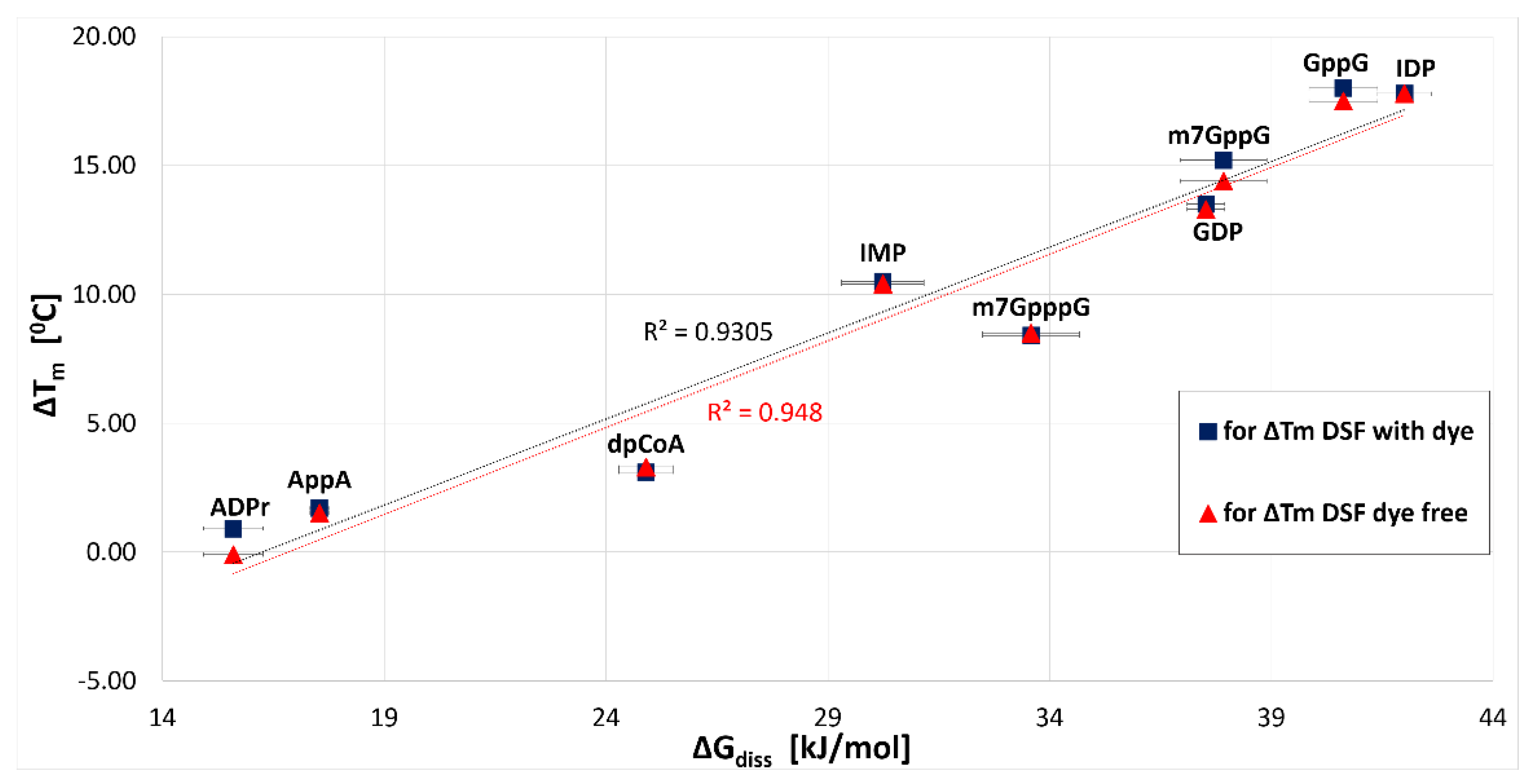 Ijms Free Full Text Insight Into The Binding And Hydrolytic Preferences Of Hnudt16 Based On Nucleotide Diphosphate Substrates Html