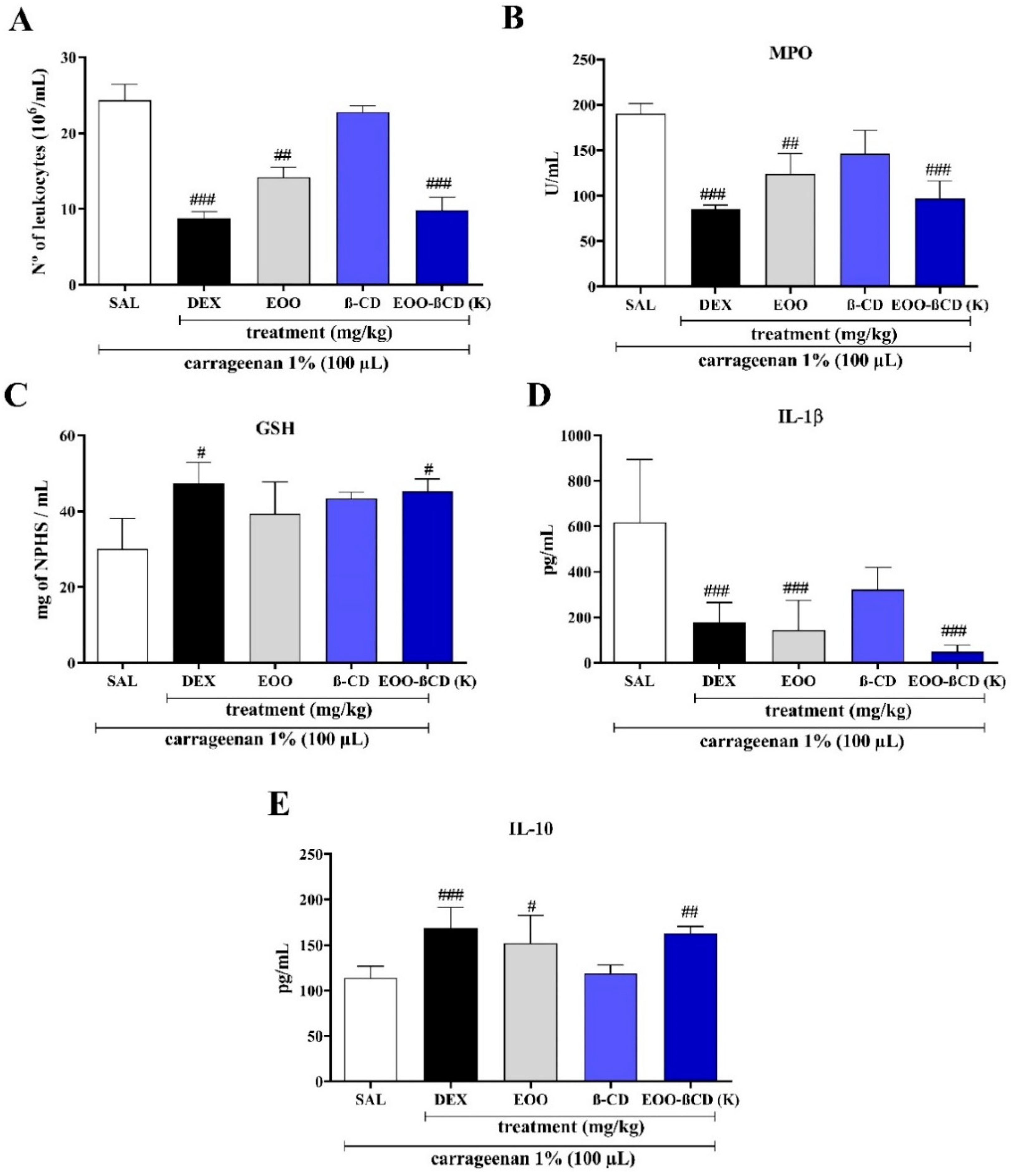 Ijms 22 11524 g005 Ijms 22 11524 g005