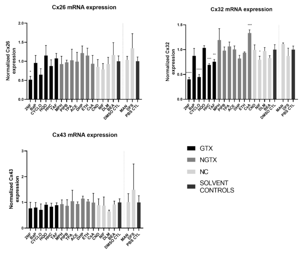 Ijms 22 11724 g002 Ijms 22 11724 g002
