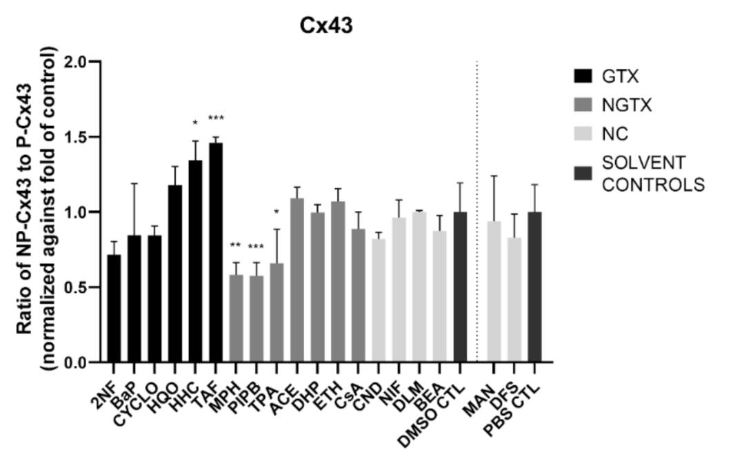 Ijms 22 11724 g008 Ijms 22 11724 g008
