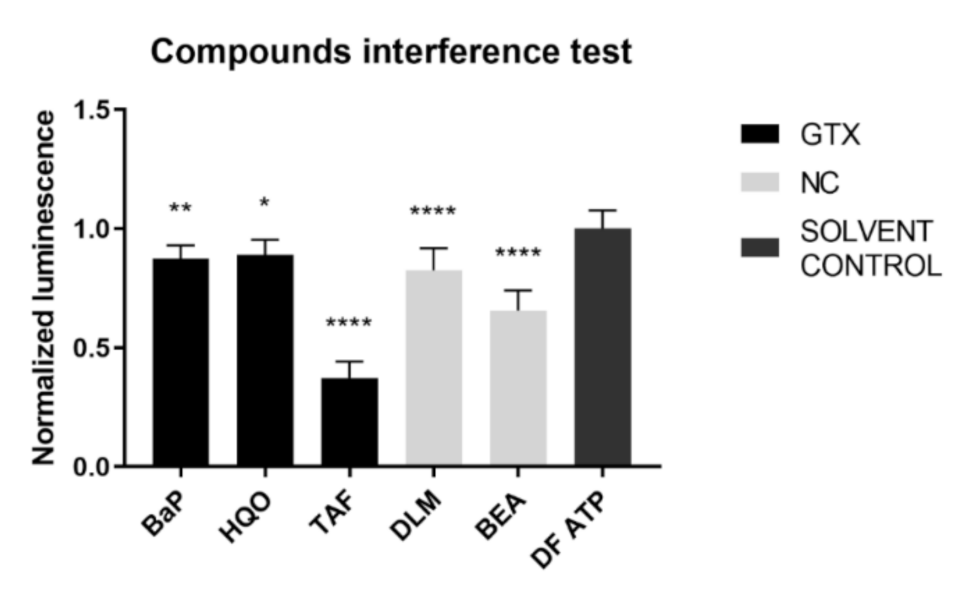 Ijms 22 11724 g011 Ijms 22 11724 g011