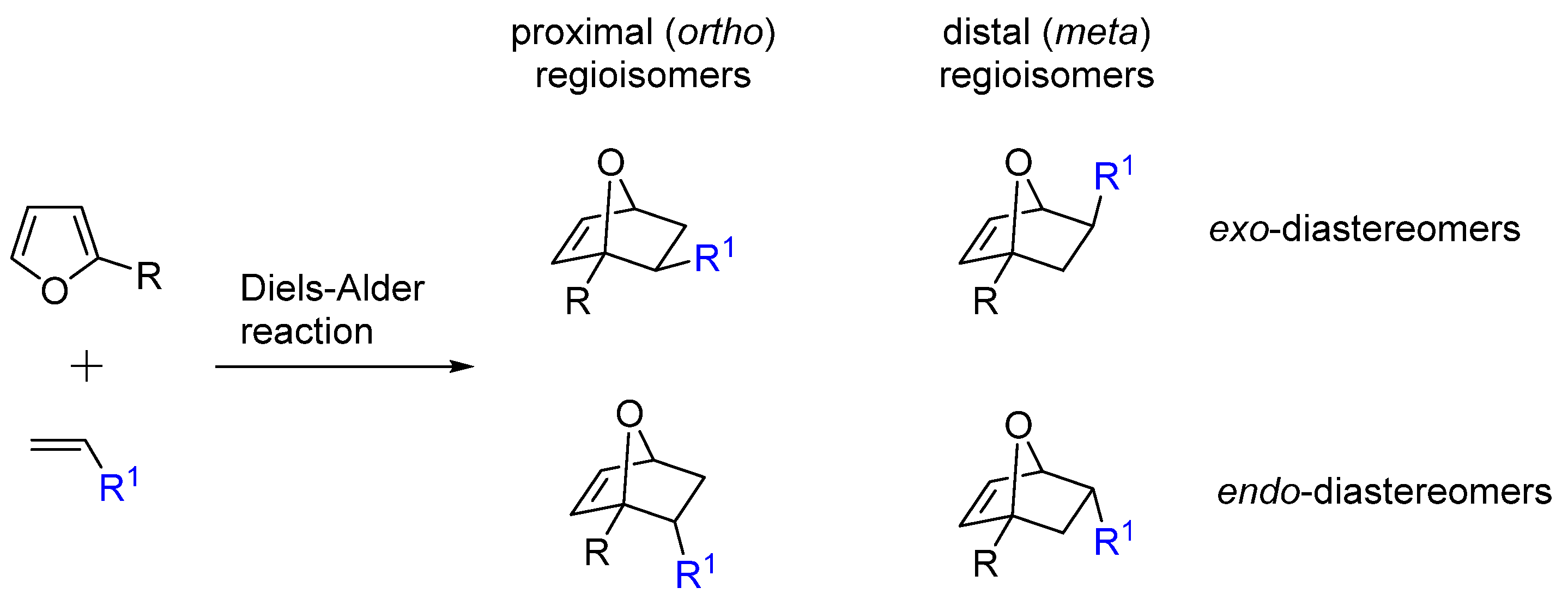 Ijms Free Full Text Intermolecular Diels Alder Cycloadditions Of Furfural Based Chemicals 7209